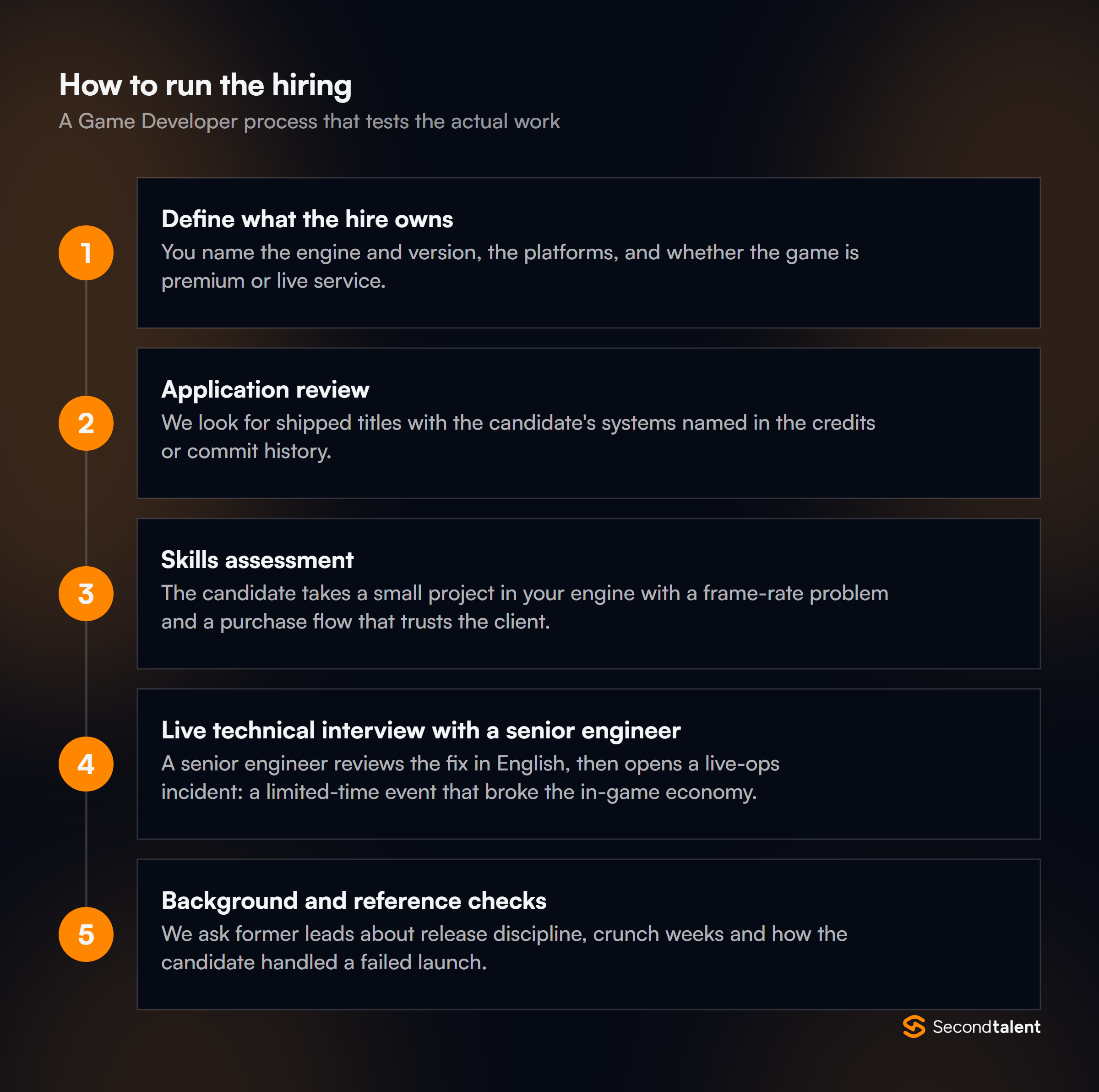 The stages of a Game Developers in Singapore hiring process