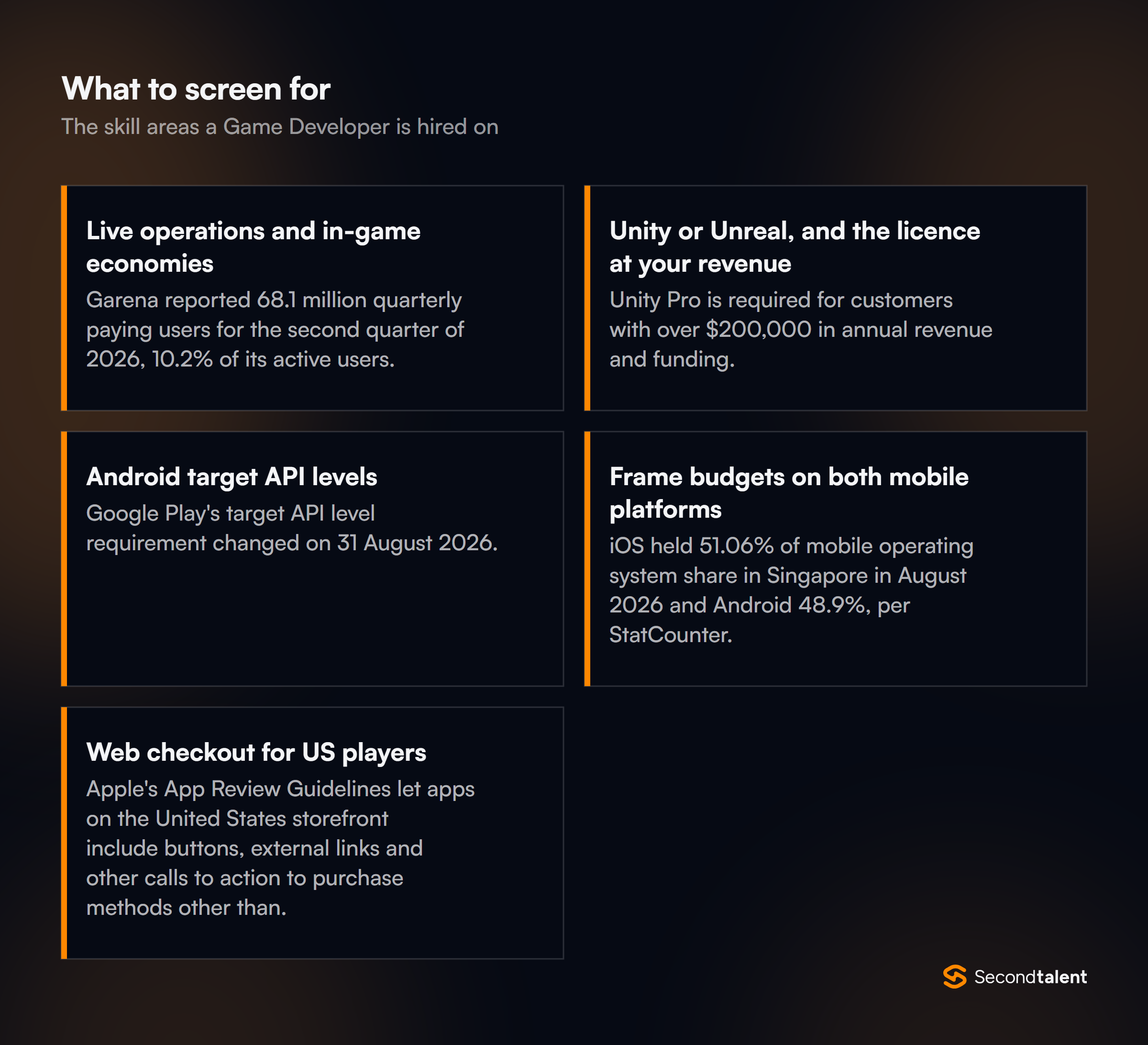 The core skill areas to screen for when hiring Game Developers in Singapore
