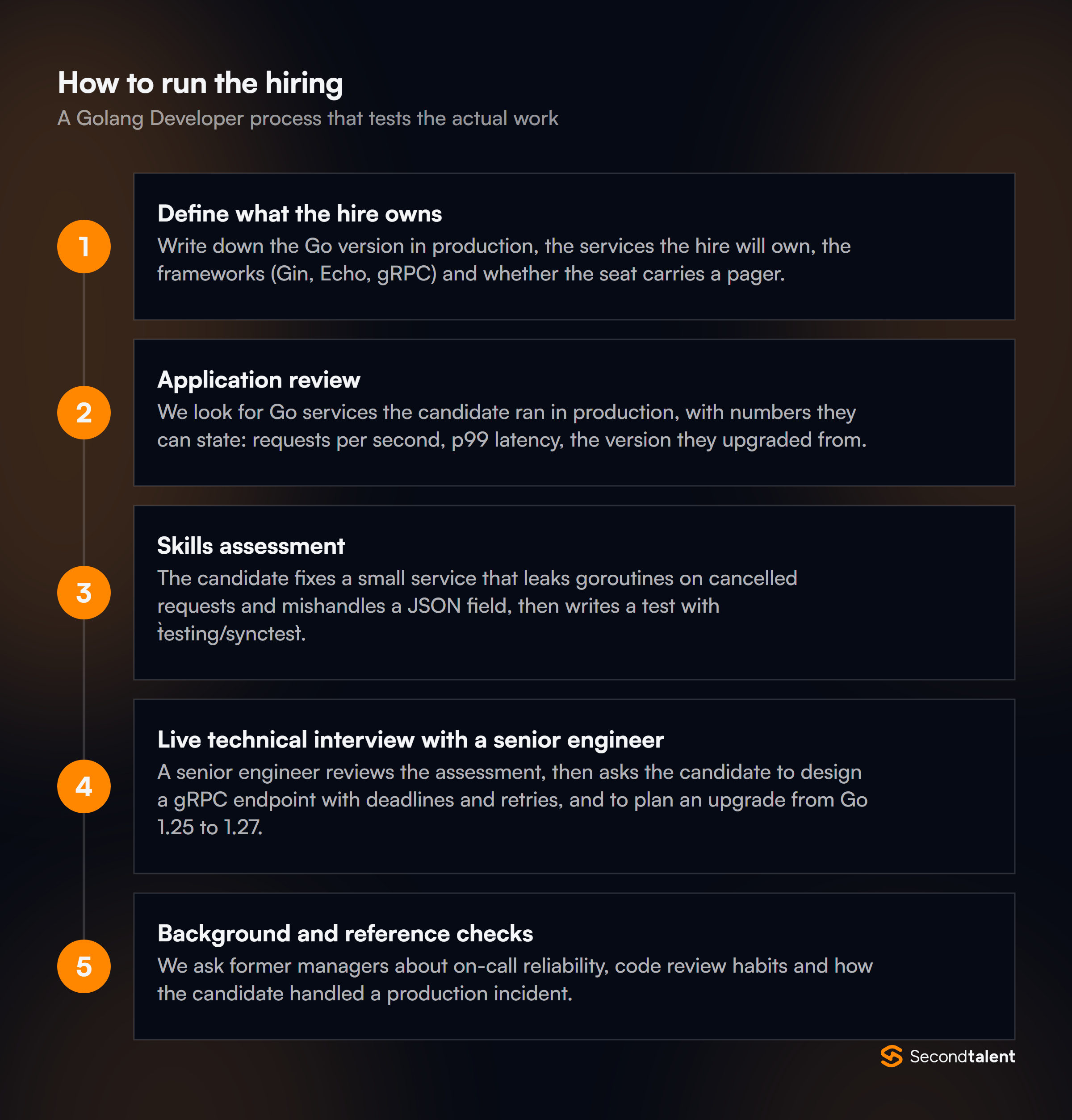 The stages of a Golang Developer hiring process