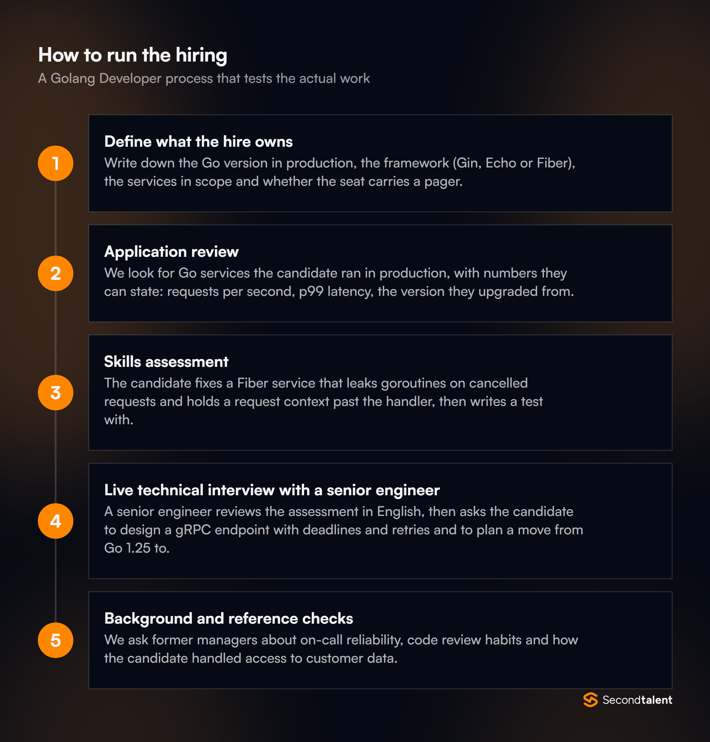 The stages of a Golang Developers in the Philippine hiring process