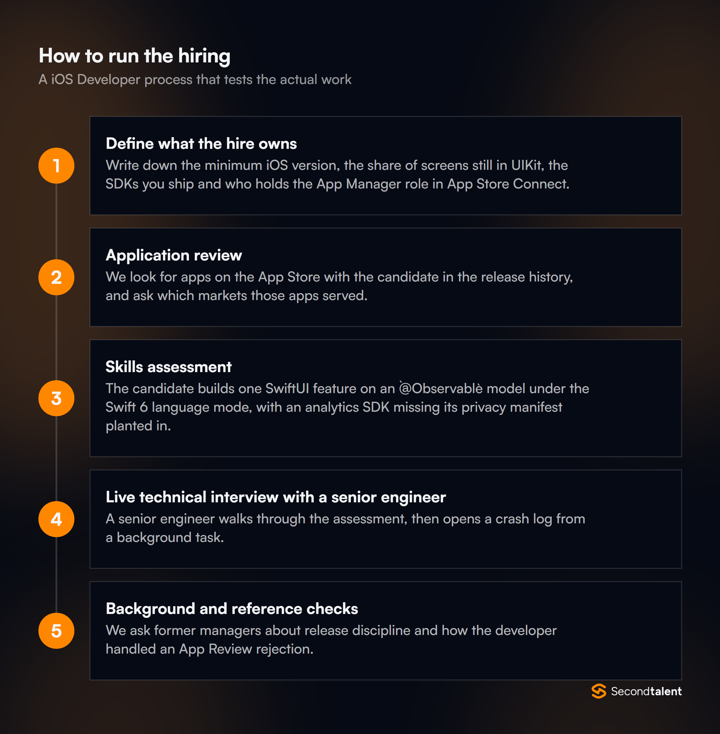 The stages of a iOS Developer hiring process