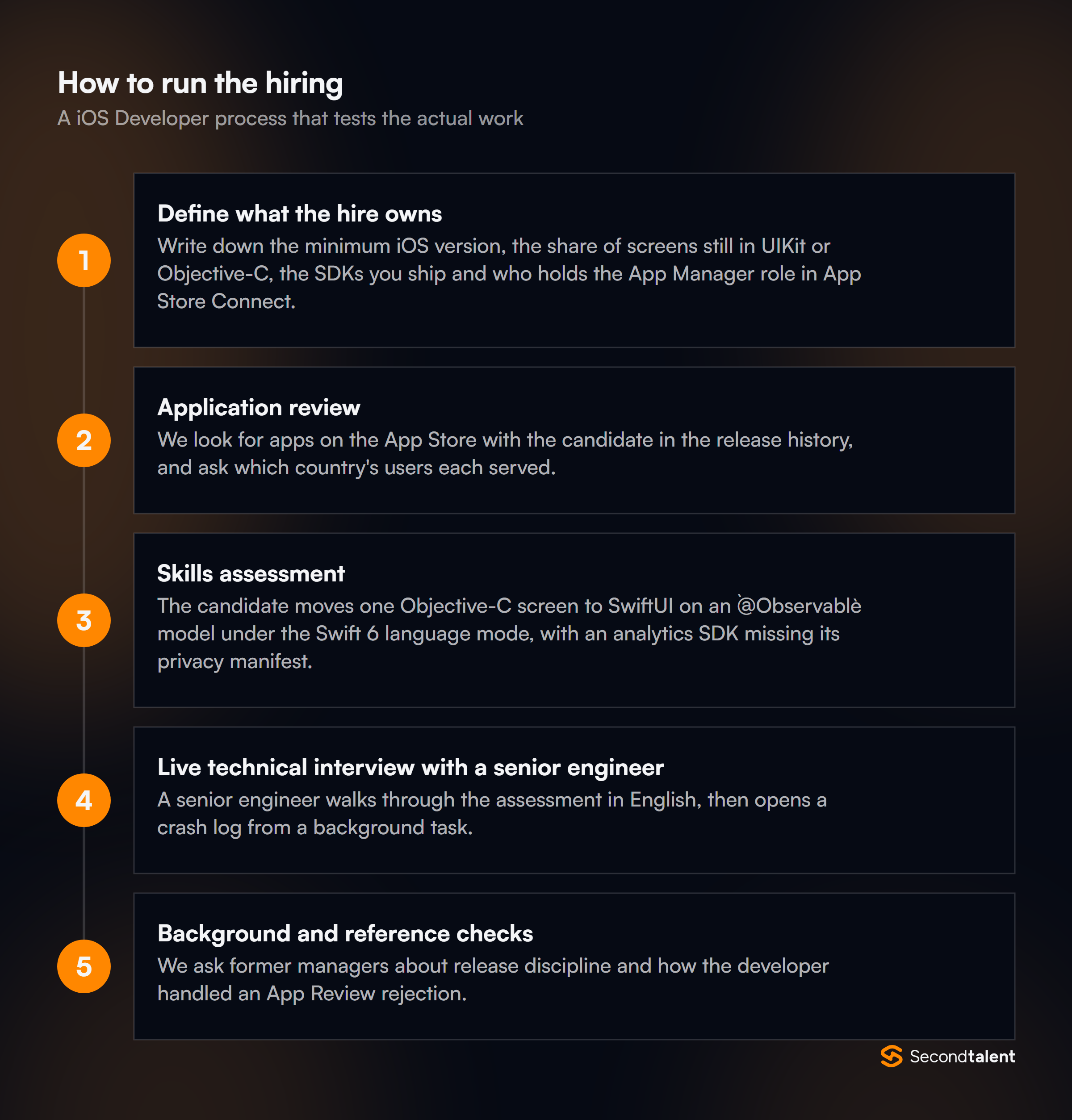 The stages of a iOS Developers in the Philippine hiring process