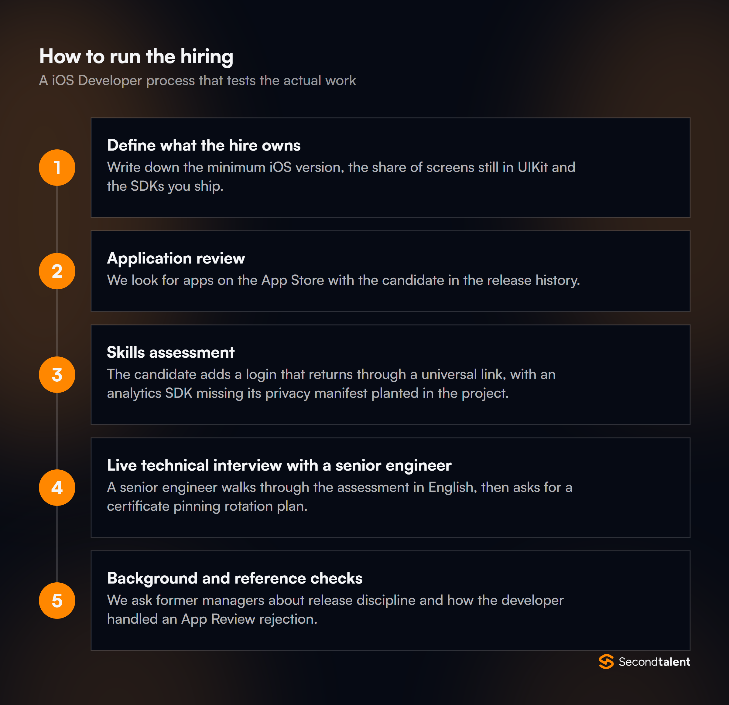 The stages of a iOS Developers in Singapore hiring process