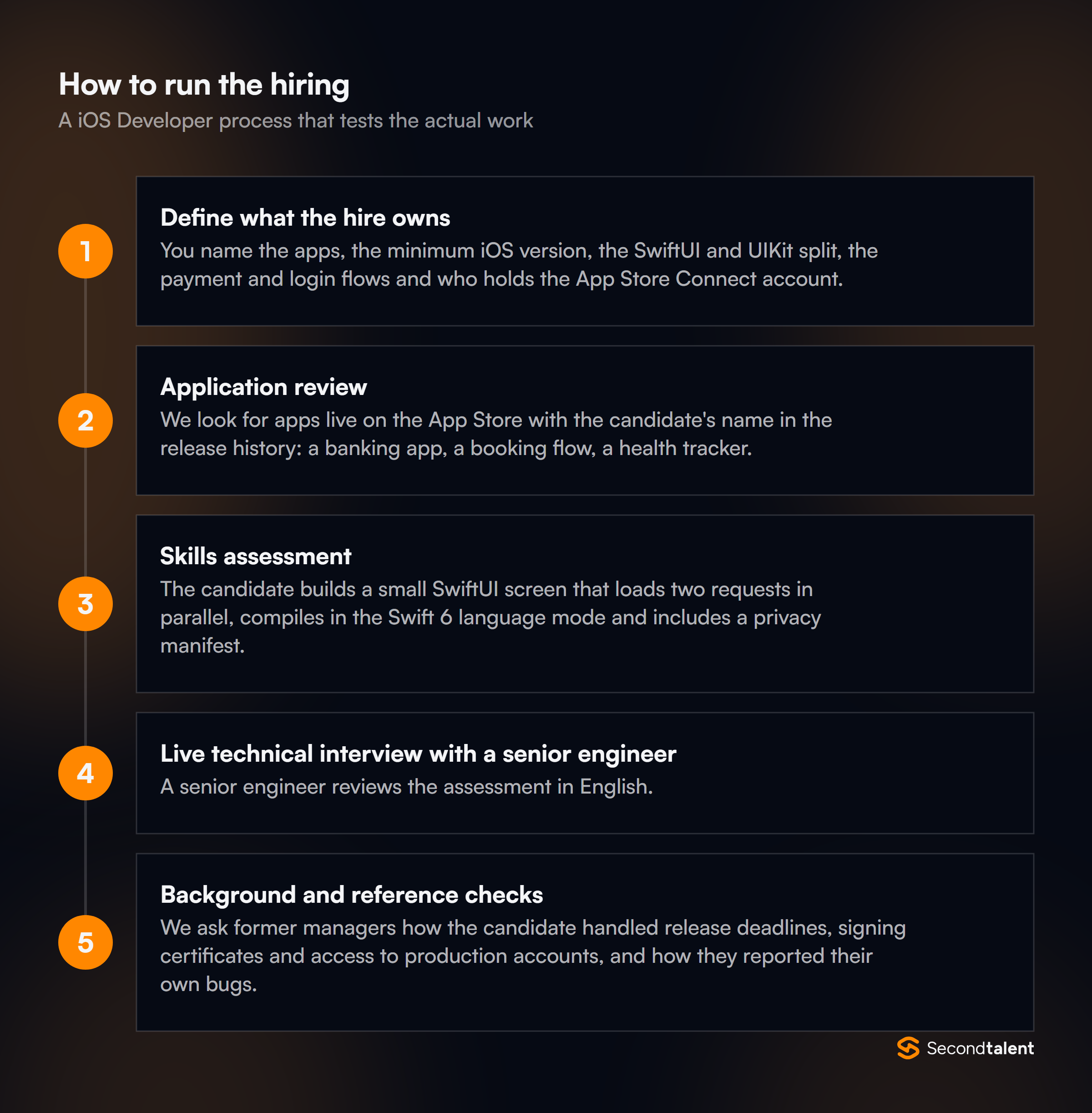 The stages of a iOS Developers in Thailand hiring process