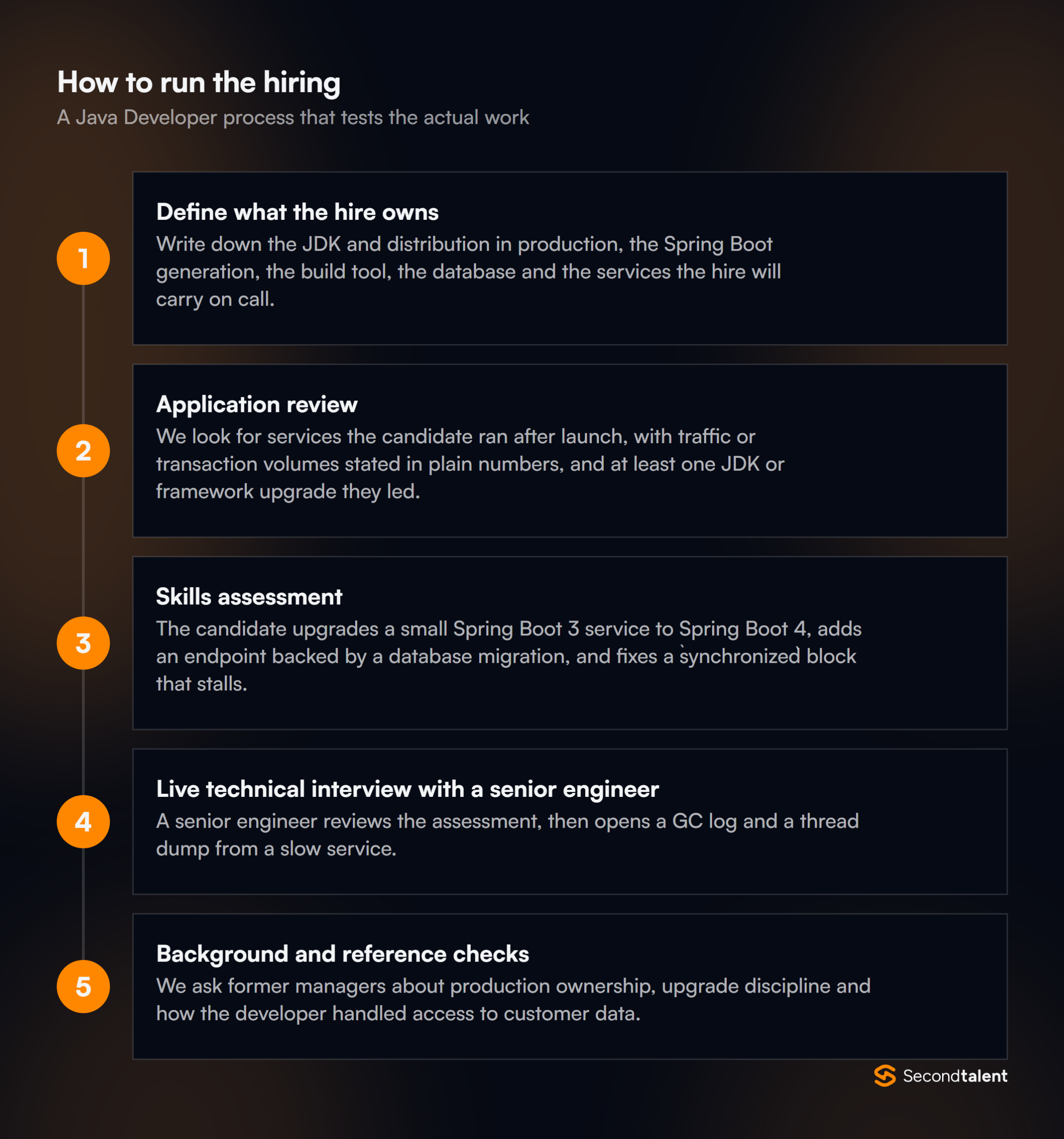 The stages of a Java Developer hiring process