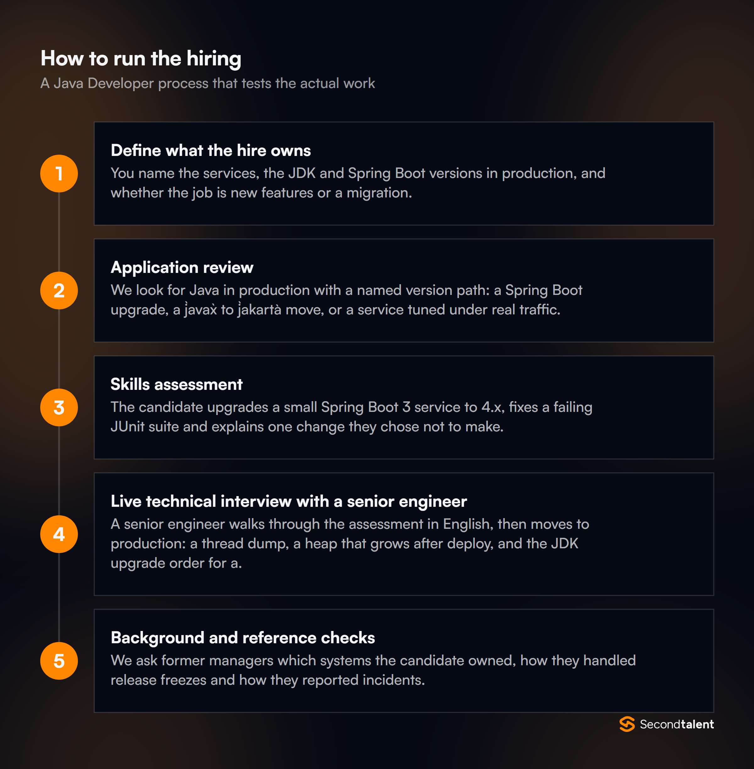 The stages of a Java Developers in the Philippine hiring process