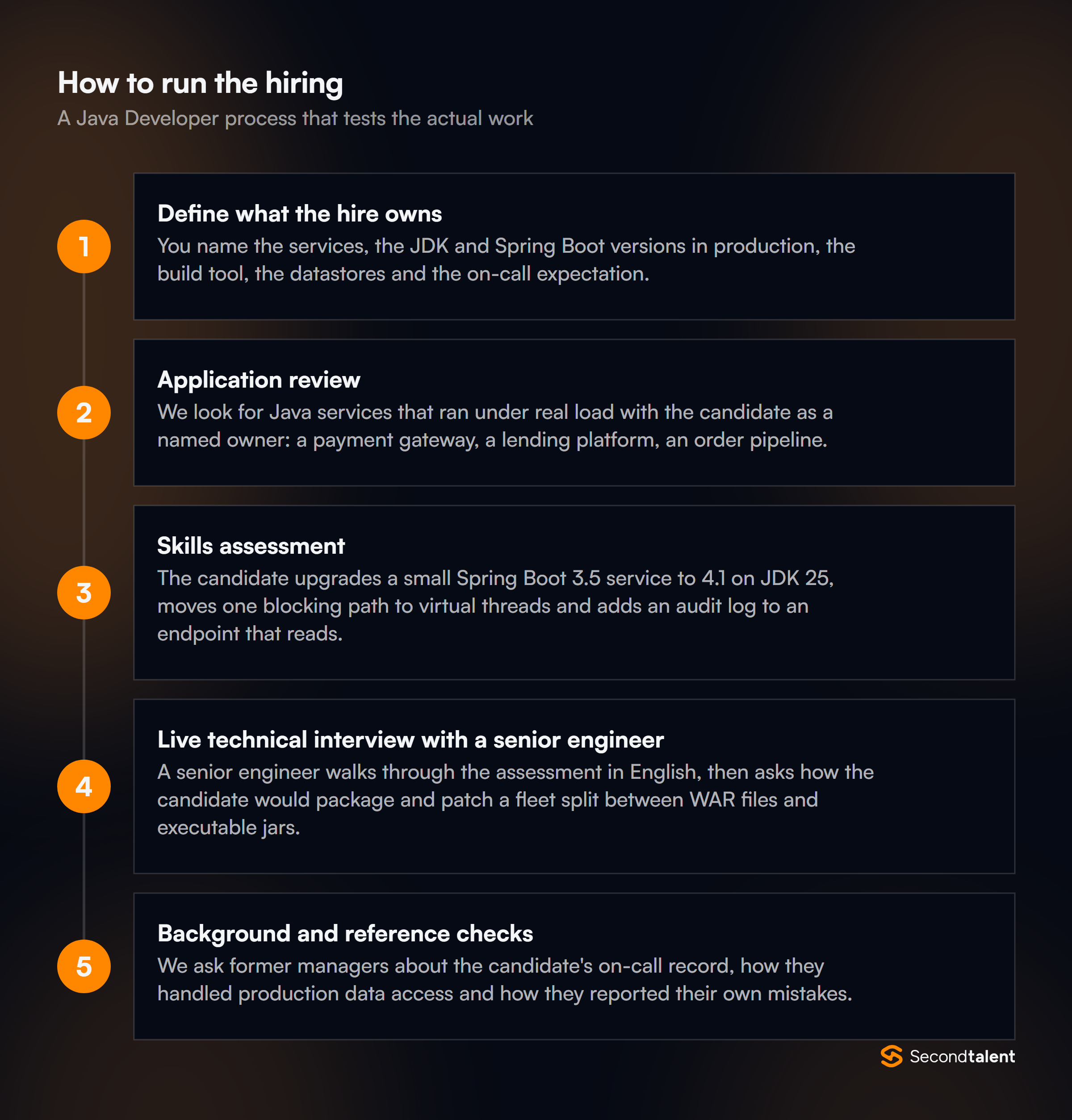 The stages of a Java Developers in Vietnam hiring process