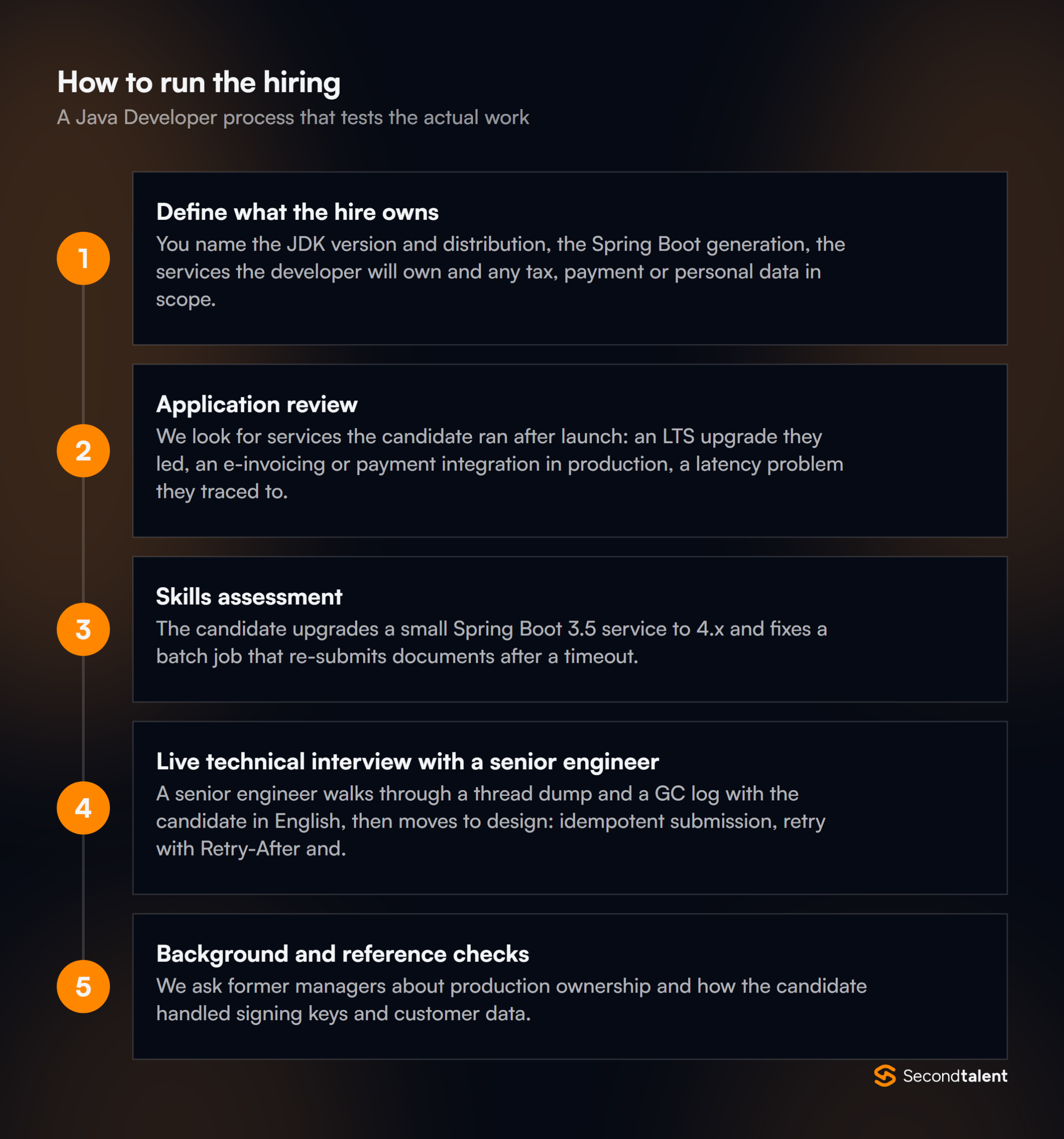 The stages of a Java Developers in Malaysia hiring process