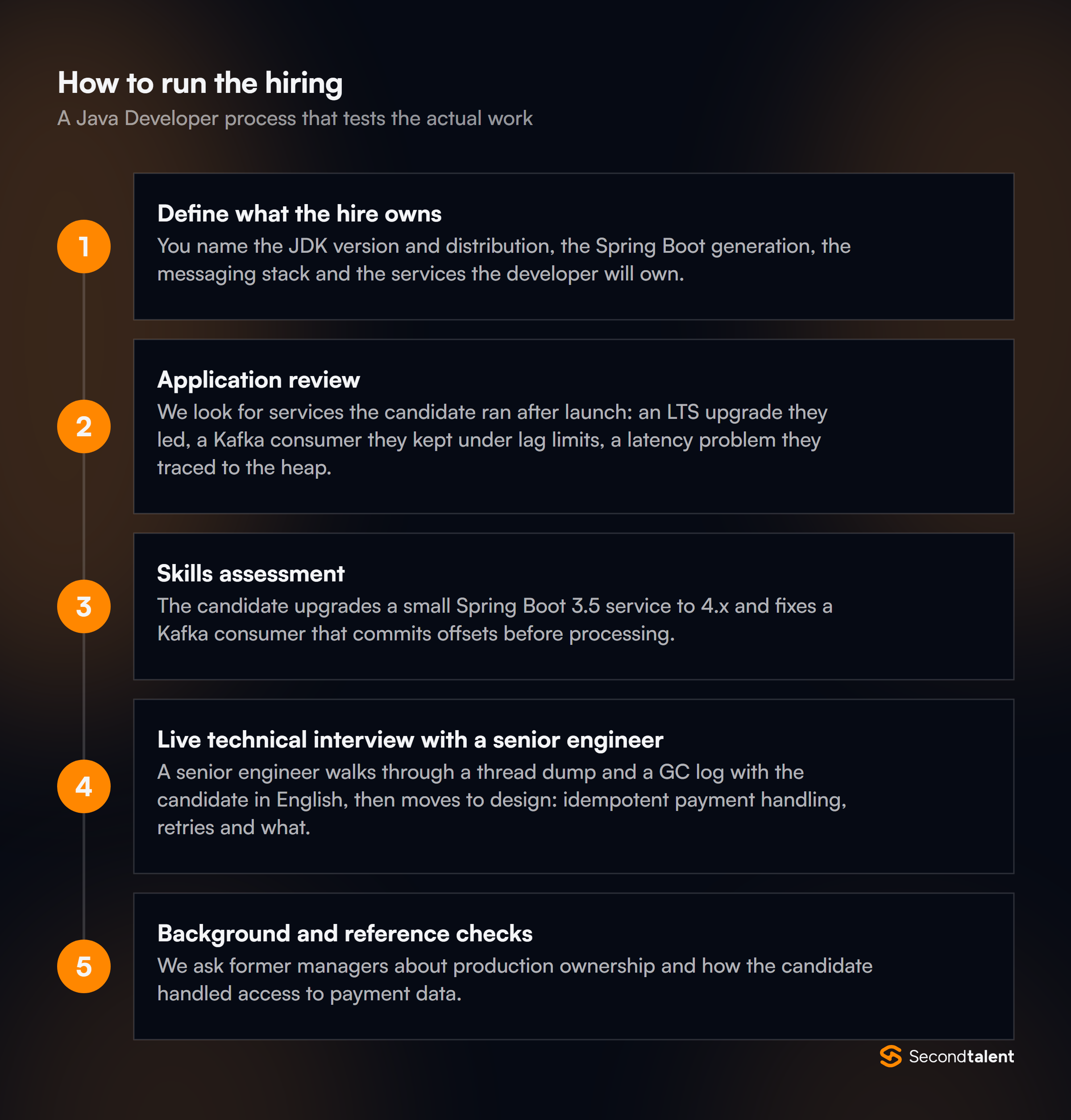The stages of a Java Developers in India hiring process