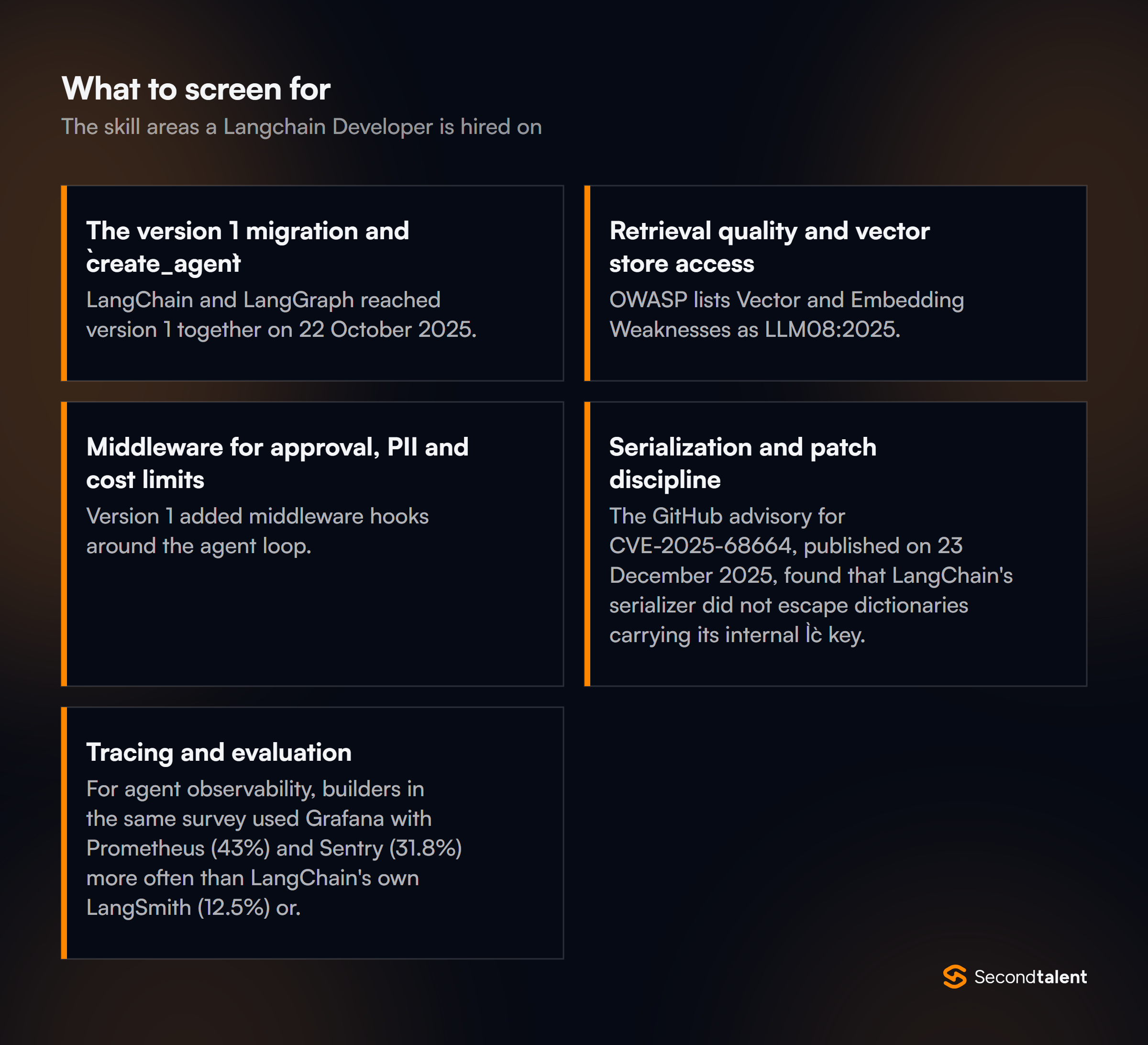 The core skill areas to screen for when hiring Langchain Developers