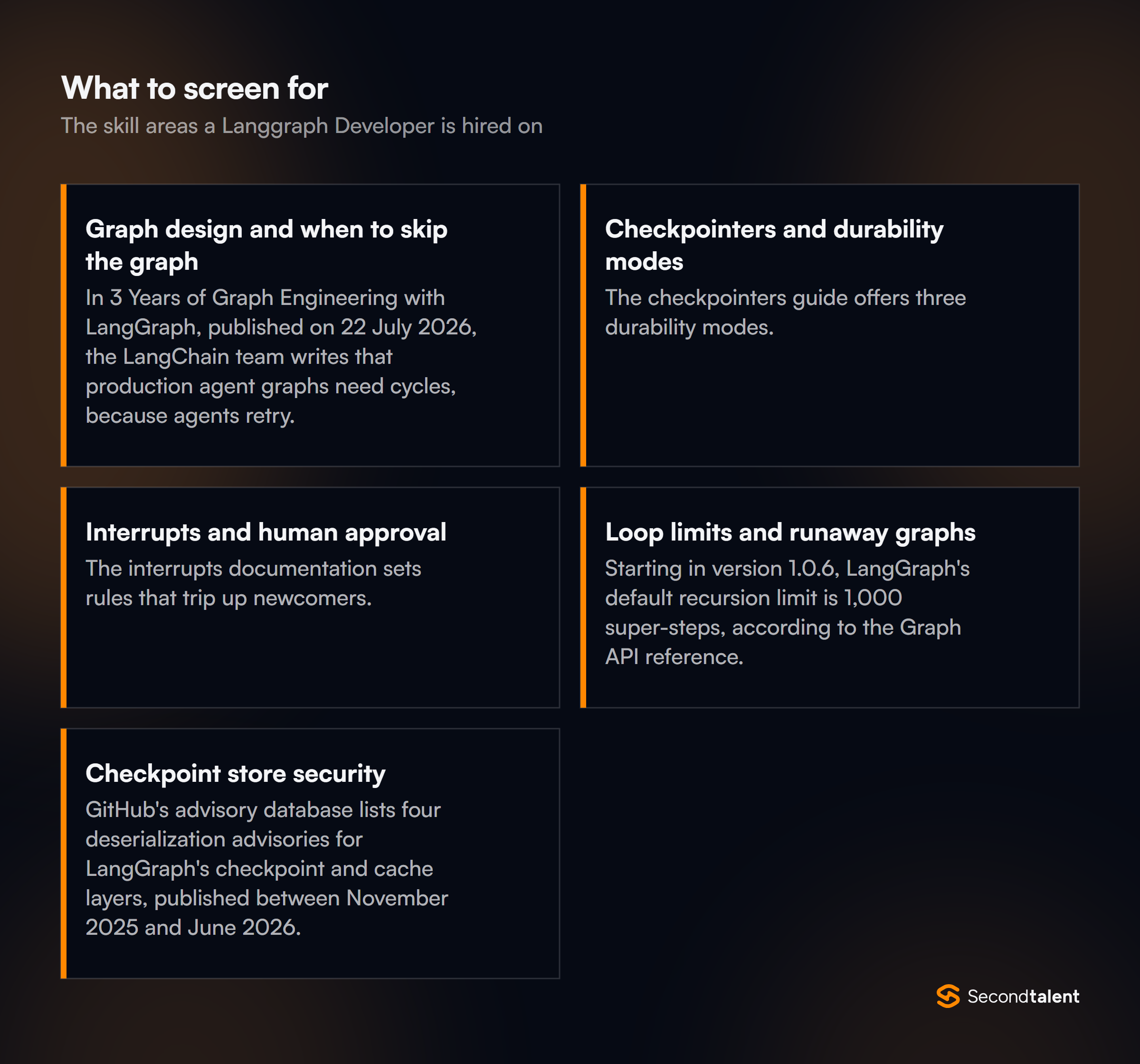 The core skill areas to screen for when hiring Langgraph Developers