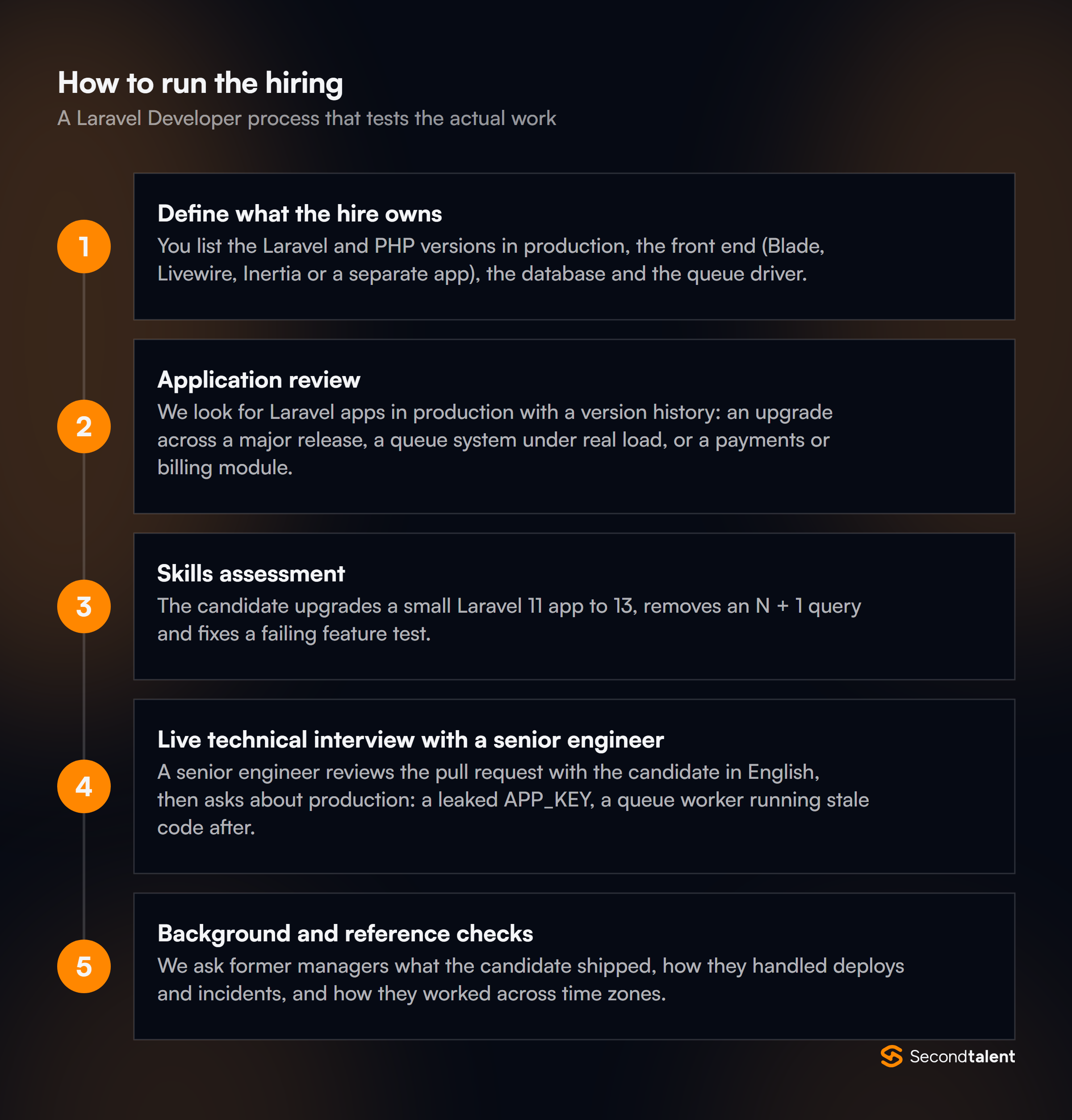 The stages of a Laravel Developers in the Philippine hiring process