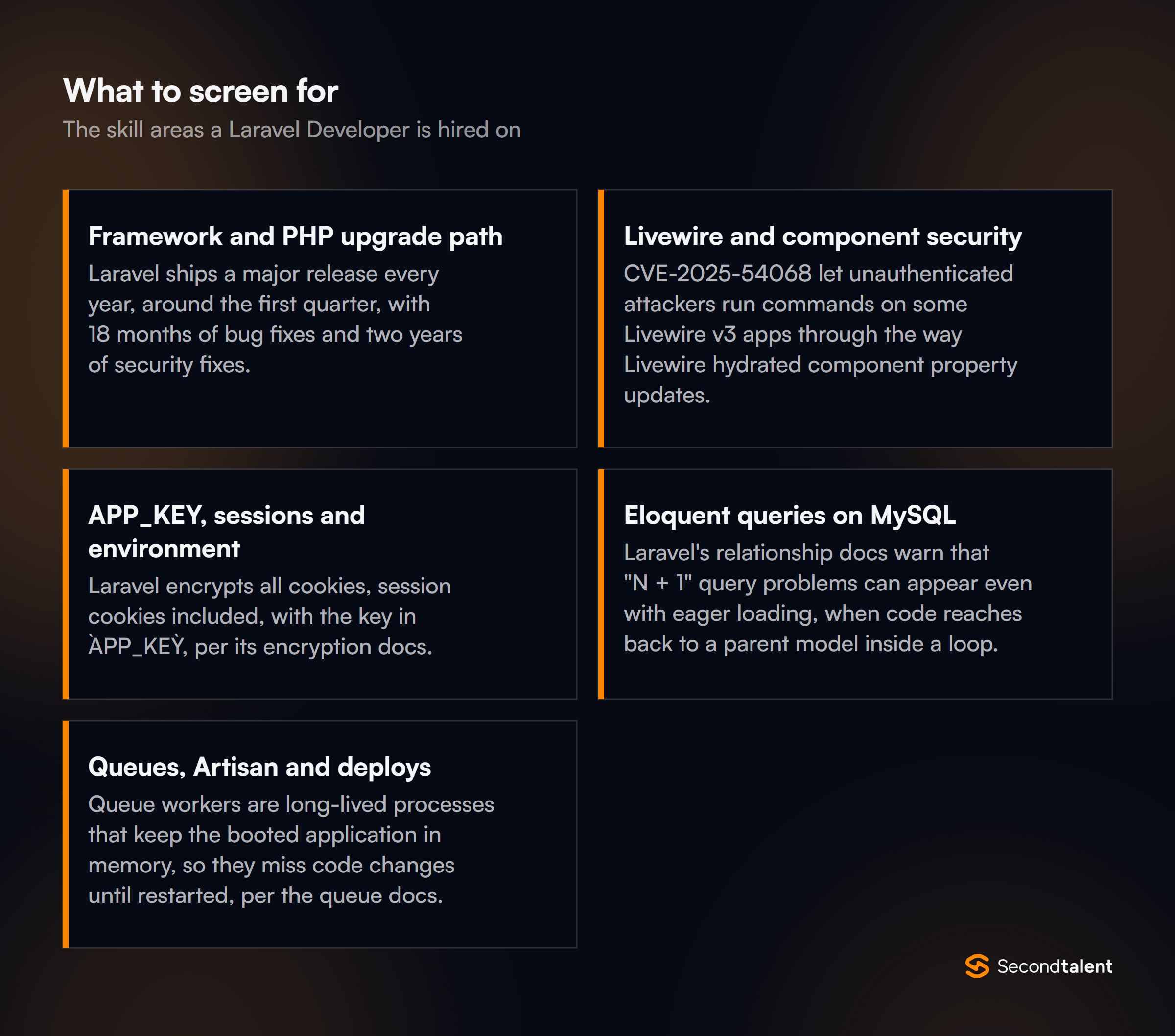 The core skill areas to screen for when hiring Laravel Developers in the Philippines