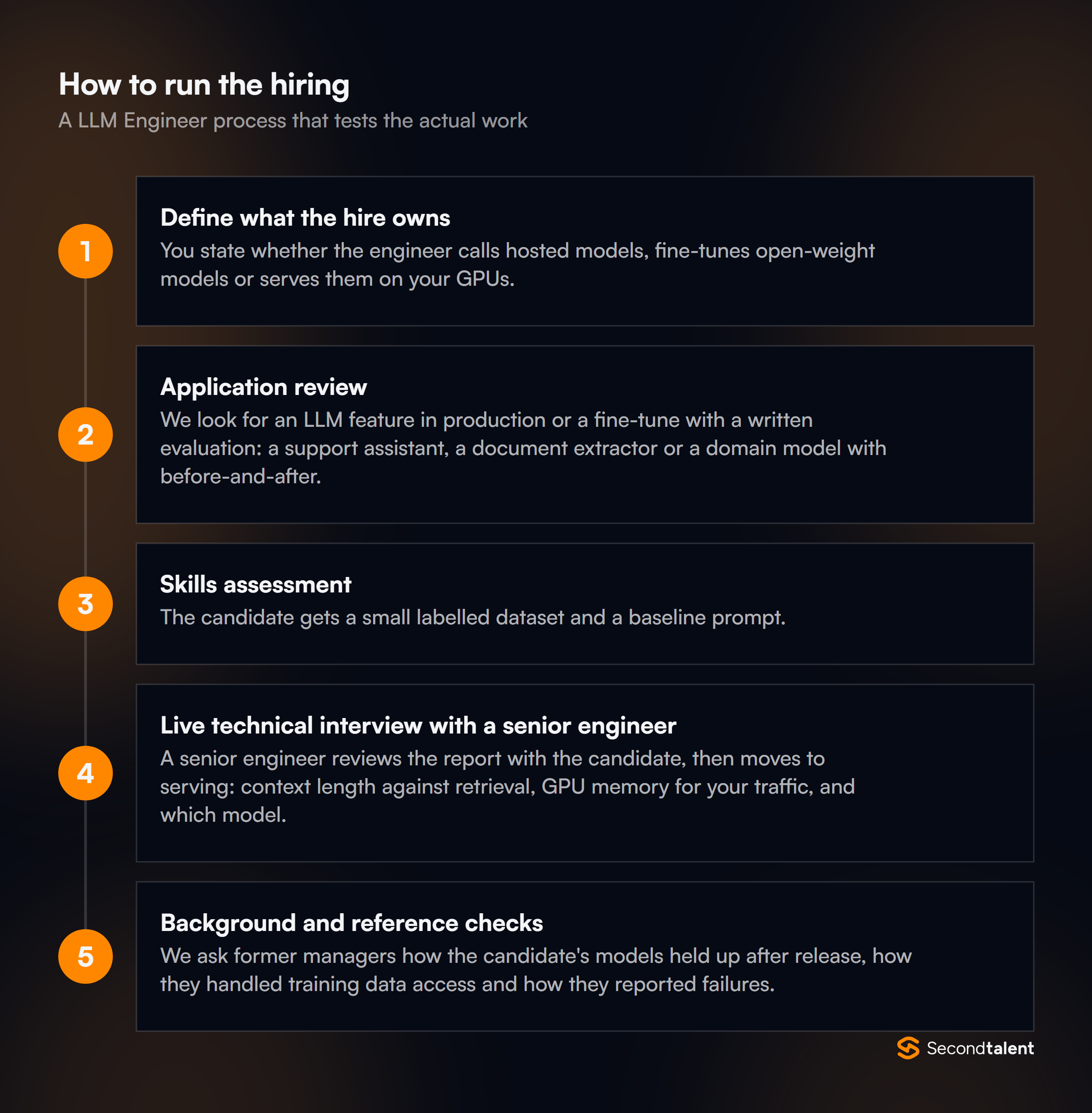 The stages of a LLM Engineer hiring process