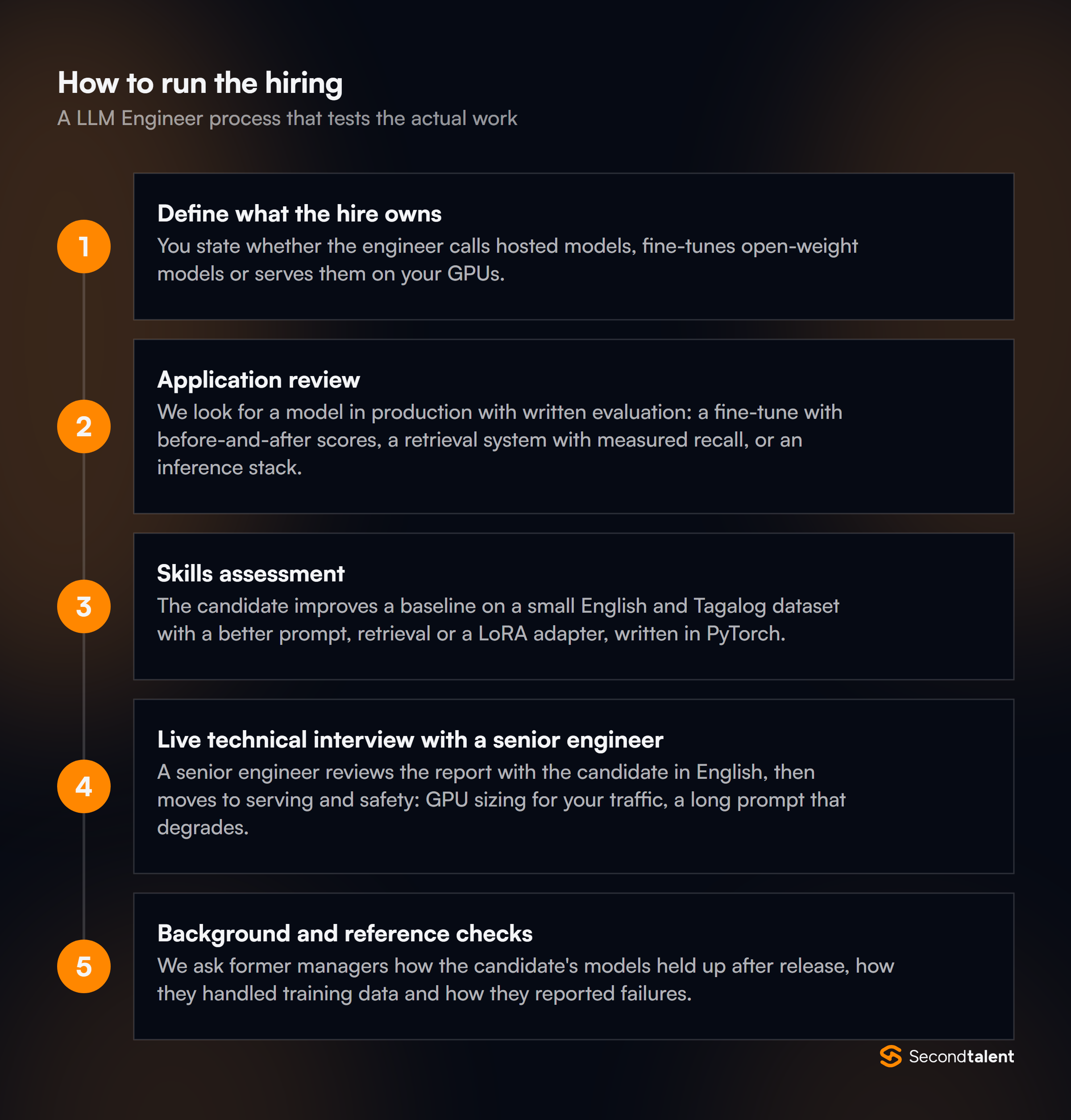 The stages of a LLM Engineers in the Philippine hiring process