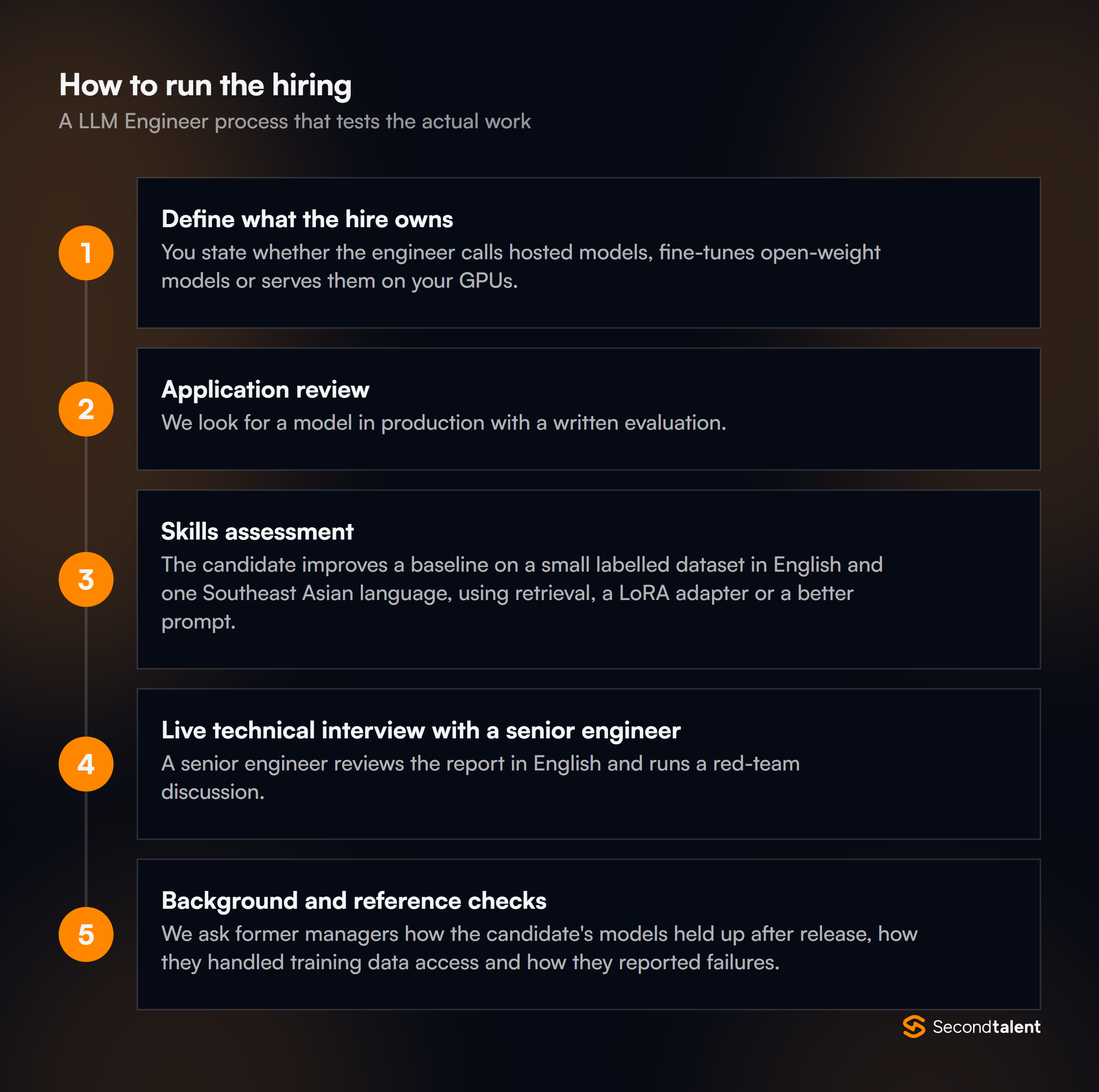 The stages of a LLM Engineers in Singapore hiring process