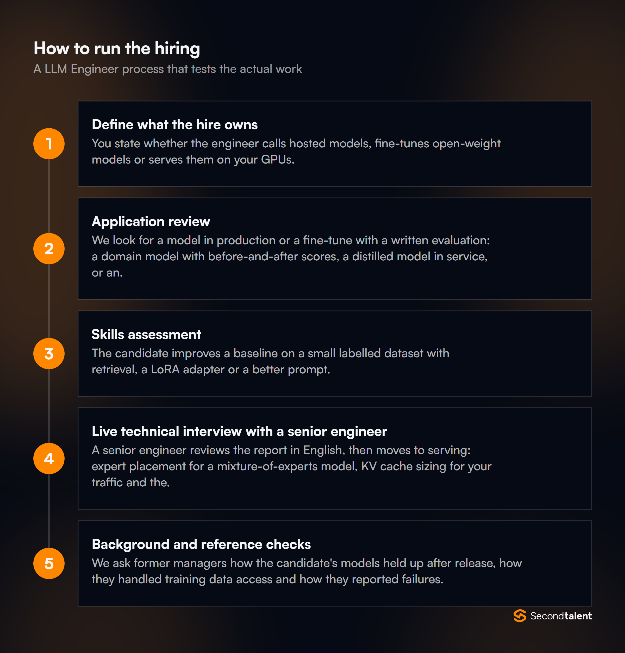 The stages of a LLM Engineers in China hiring process