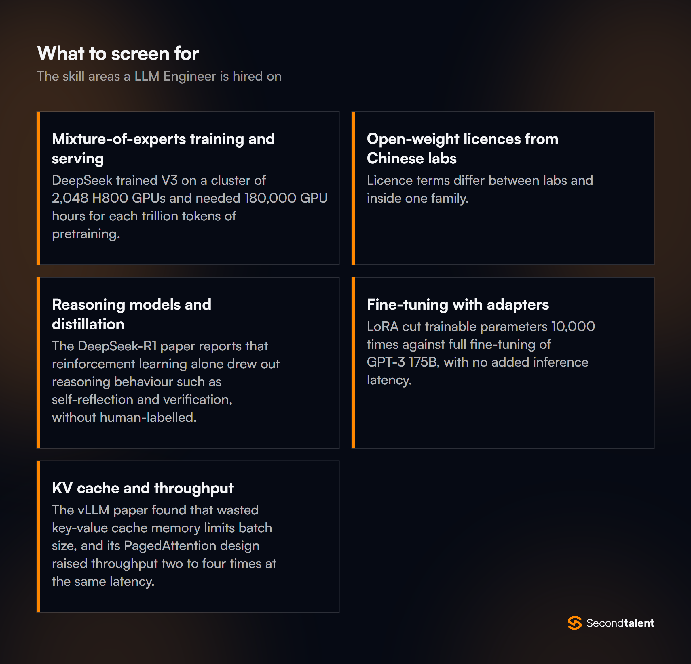 The core skill areas to screen for when hiring LLM Engineers in China