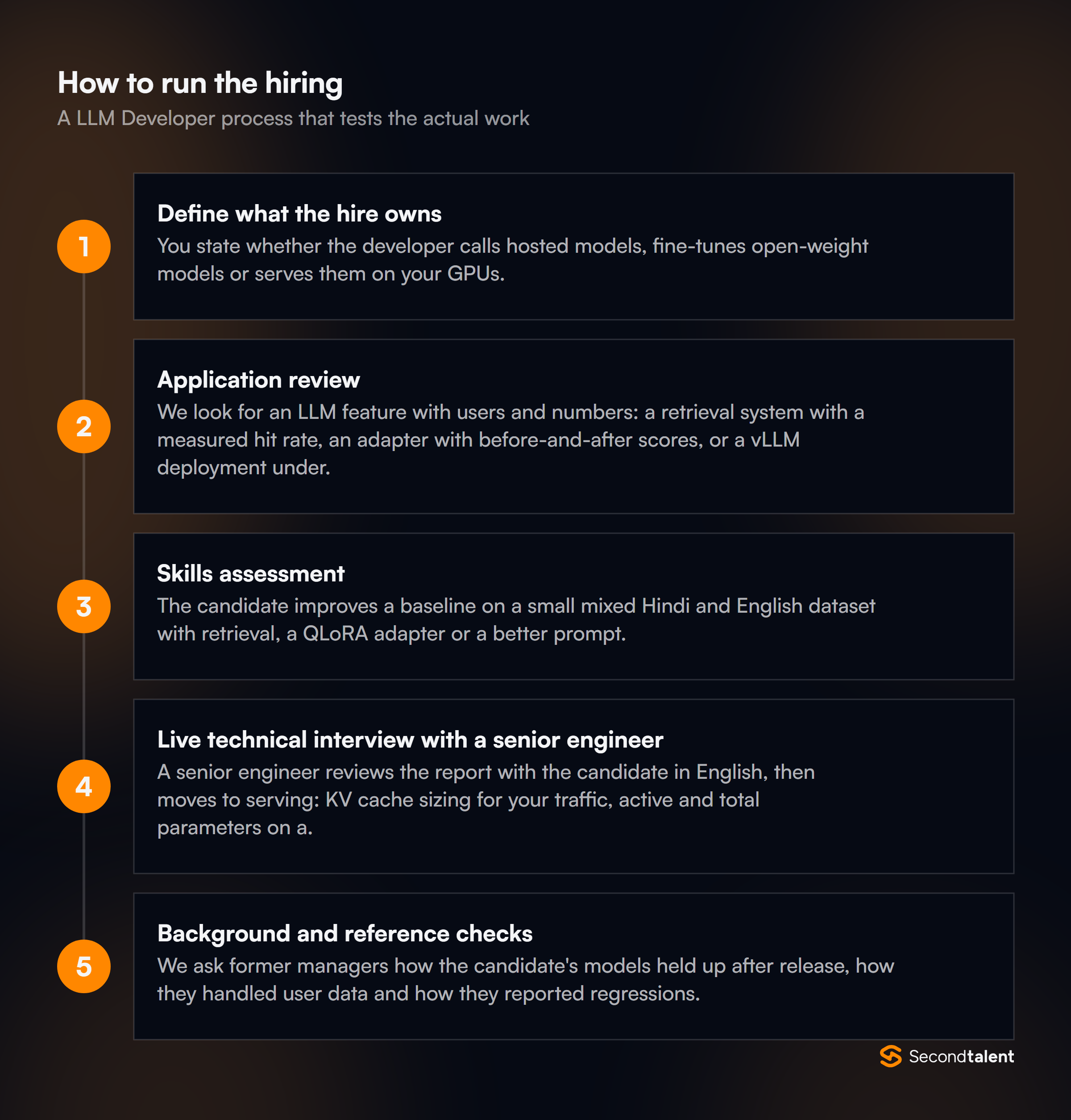 The stages of a LLM Developers in India hiring process