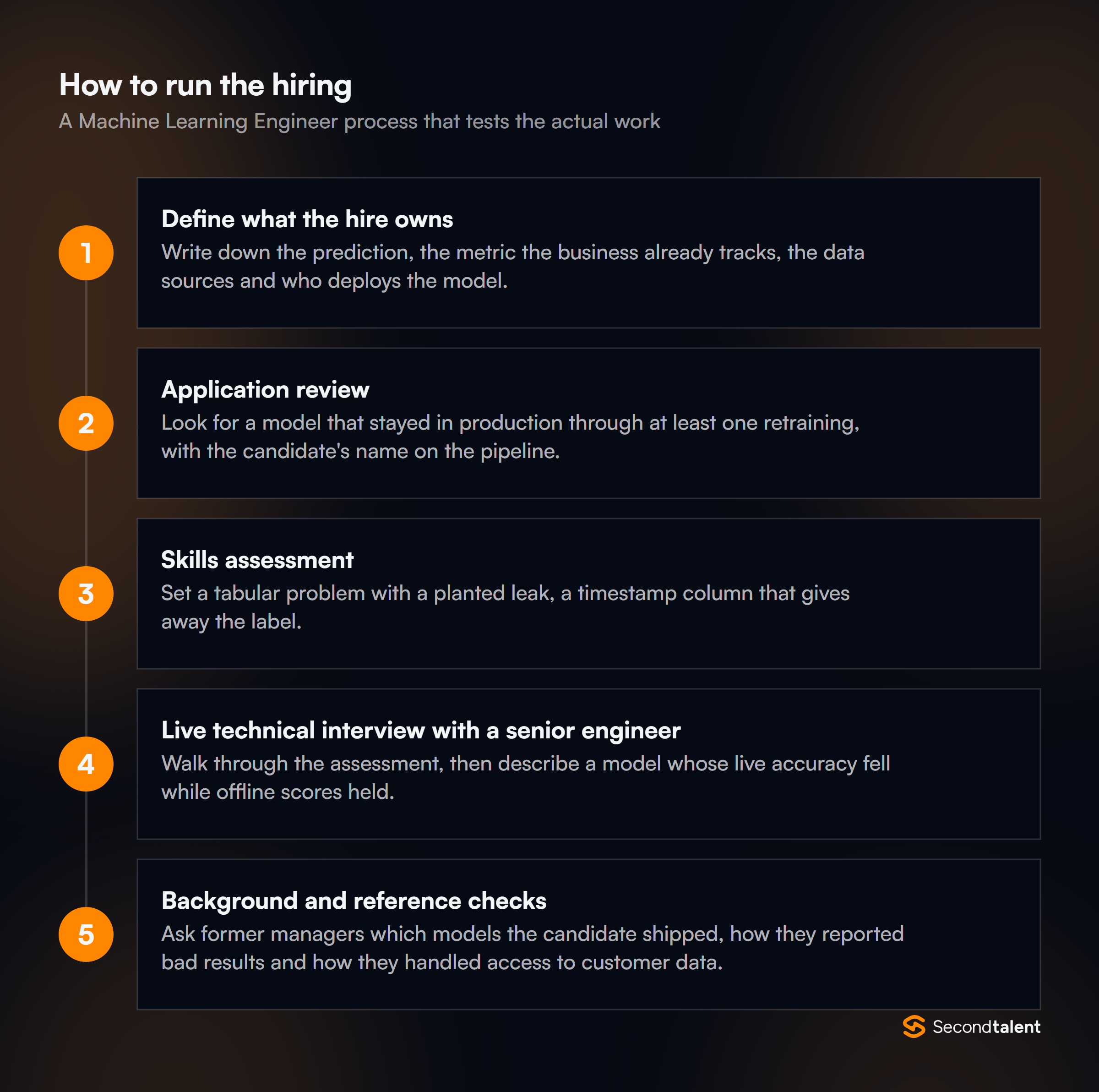 The stages of a Machine Learning Engineer hiring process