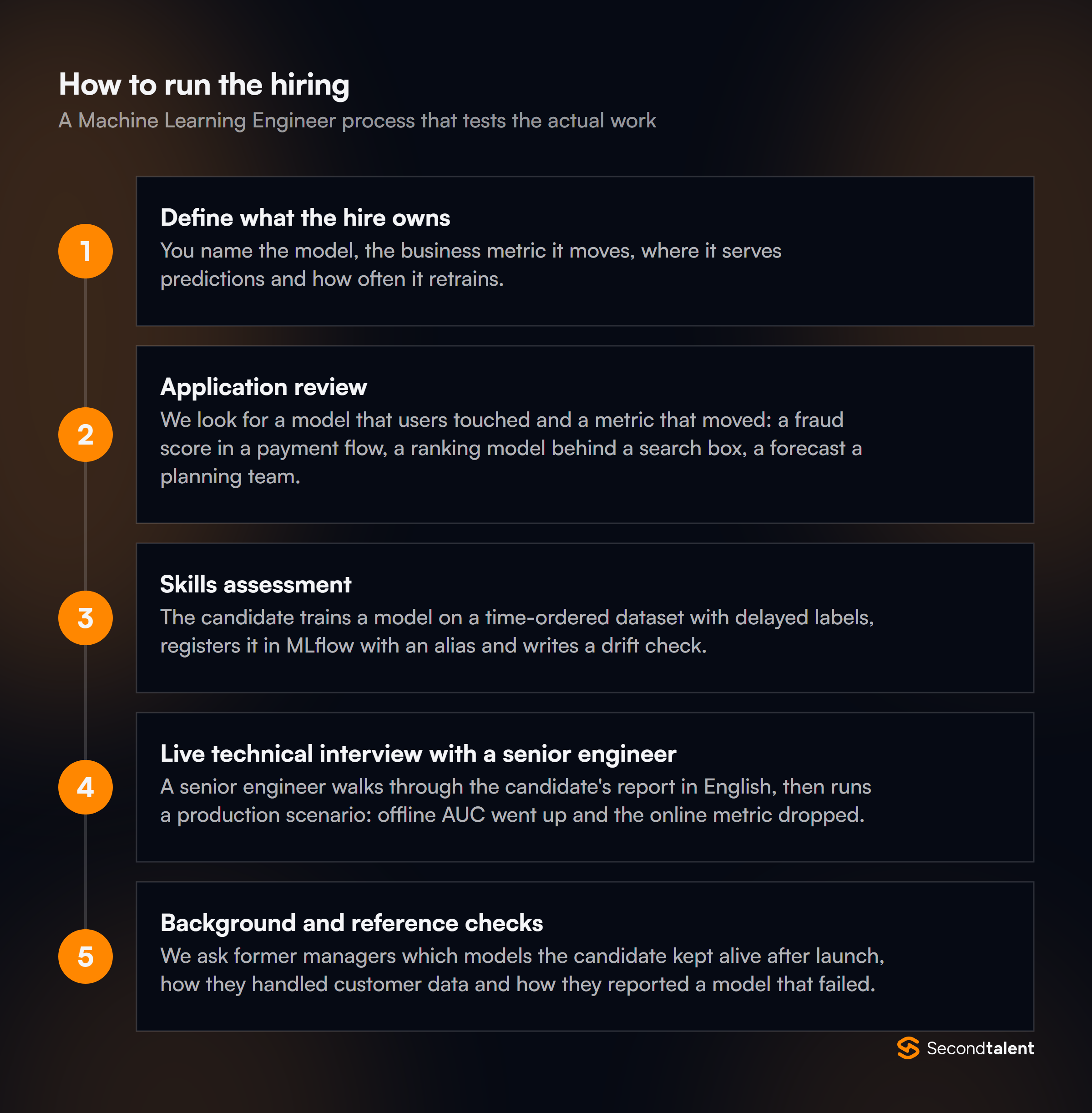The stages of a Machine Learning Engineers in India hiring process