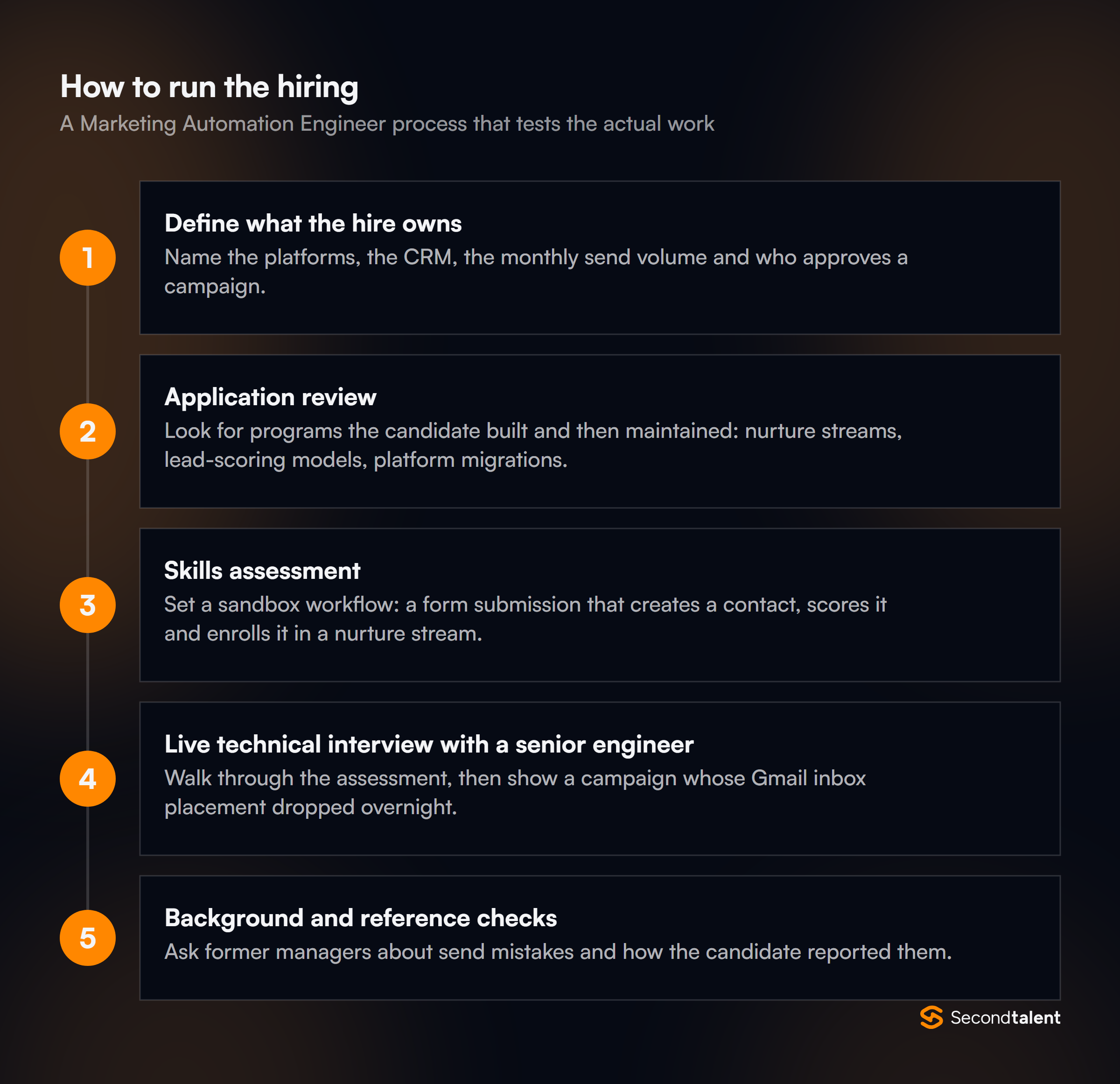 The stages of a Marketing Automation Engineer hiring process