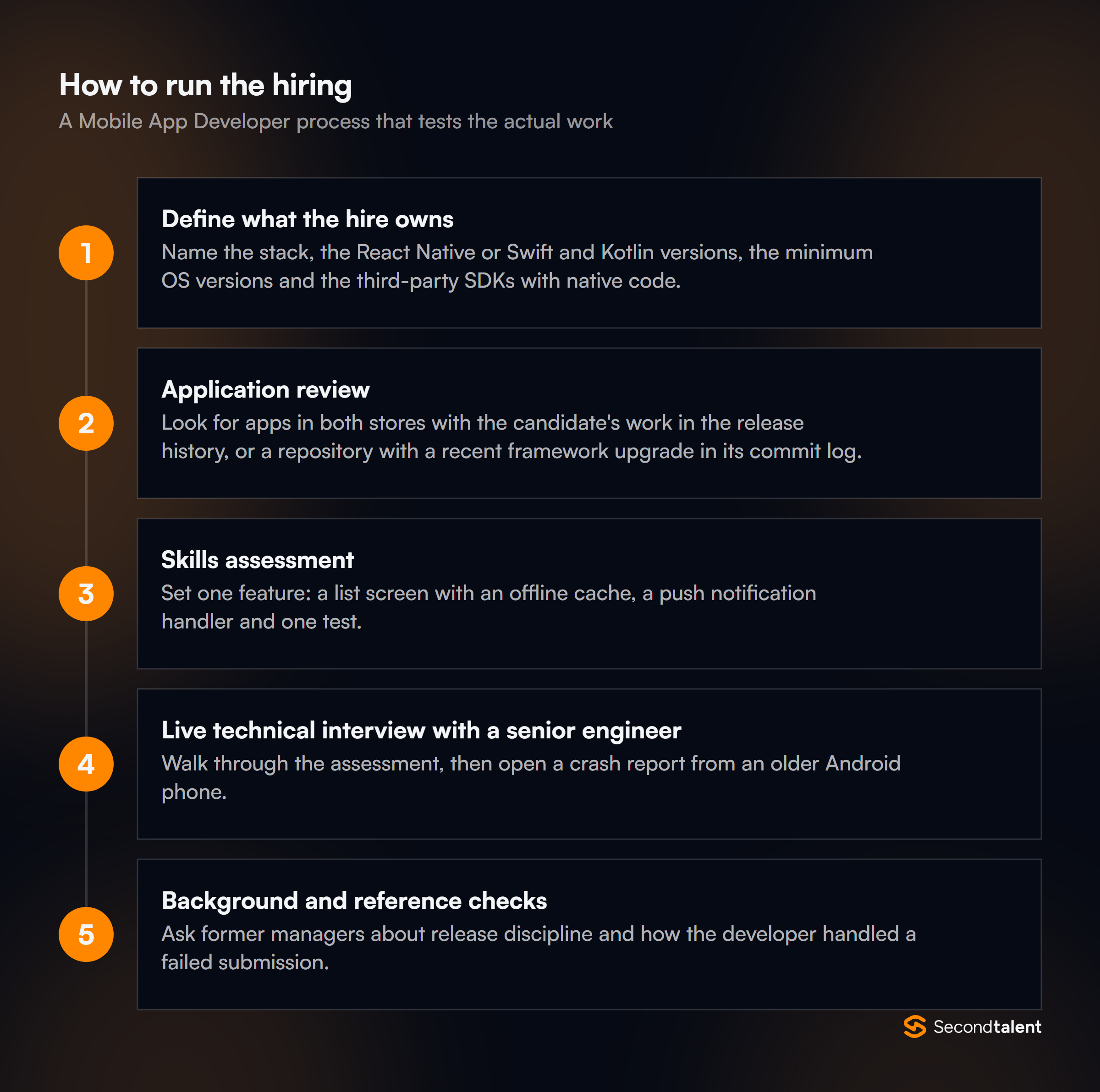 The stages of a Mobile App Developer hiring process