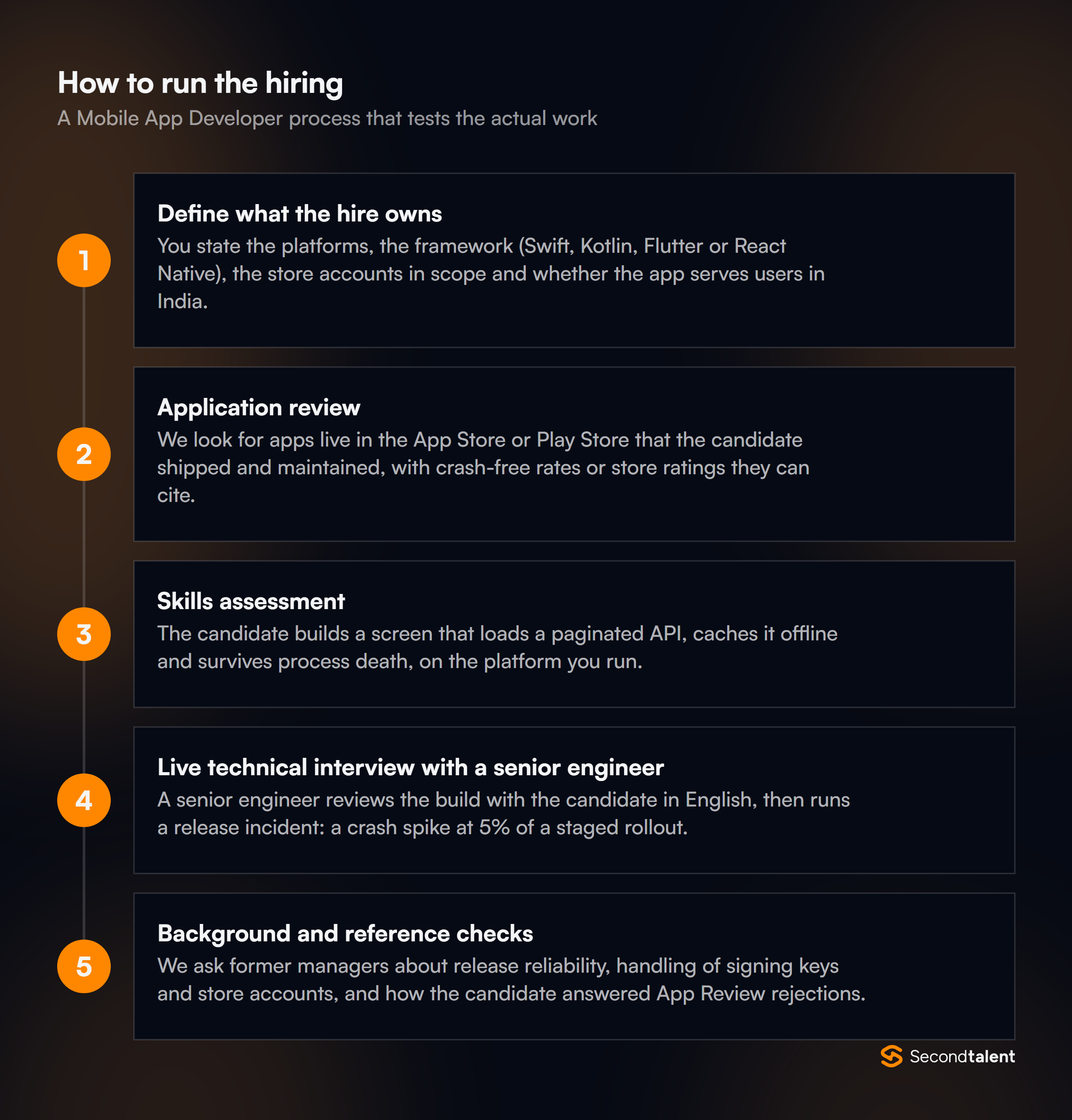 The stages of a Mobile App Developers in India hiring process