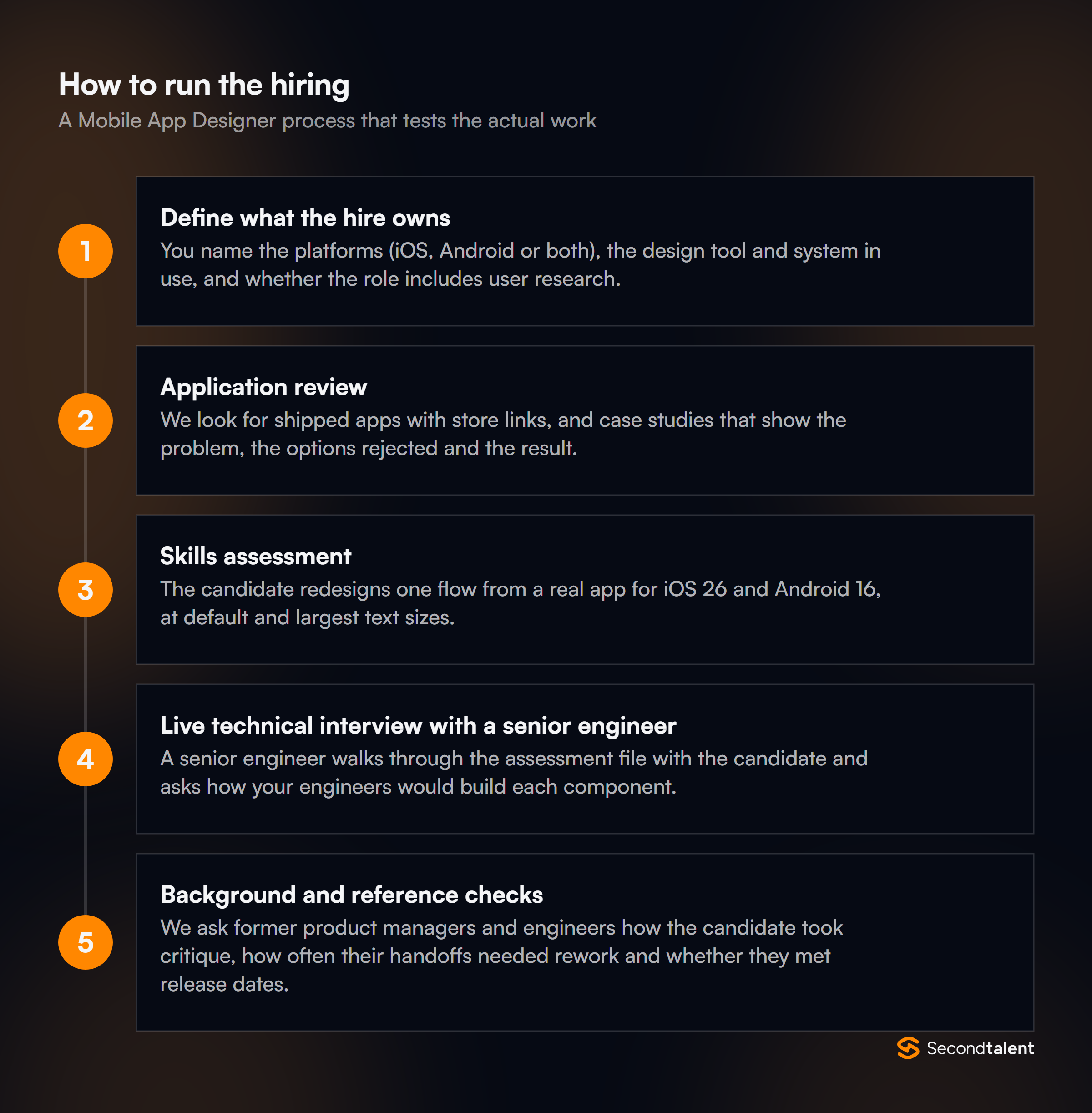 The stages of a Mobile App Designer hiring process