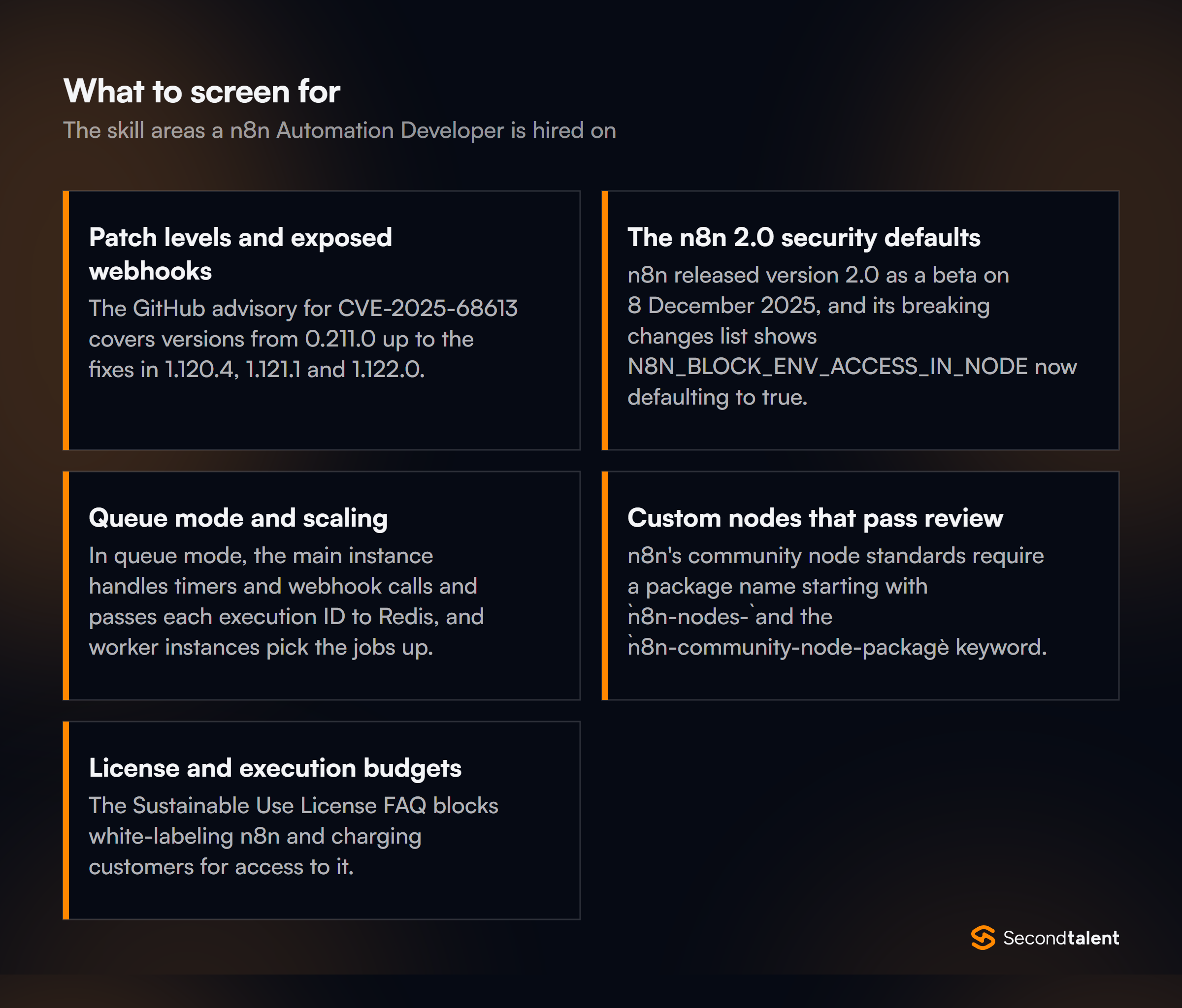 The core skill areas to screen for when hiring n8n Automation Developers