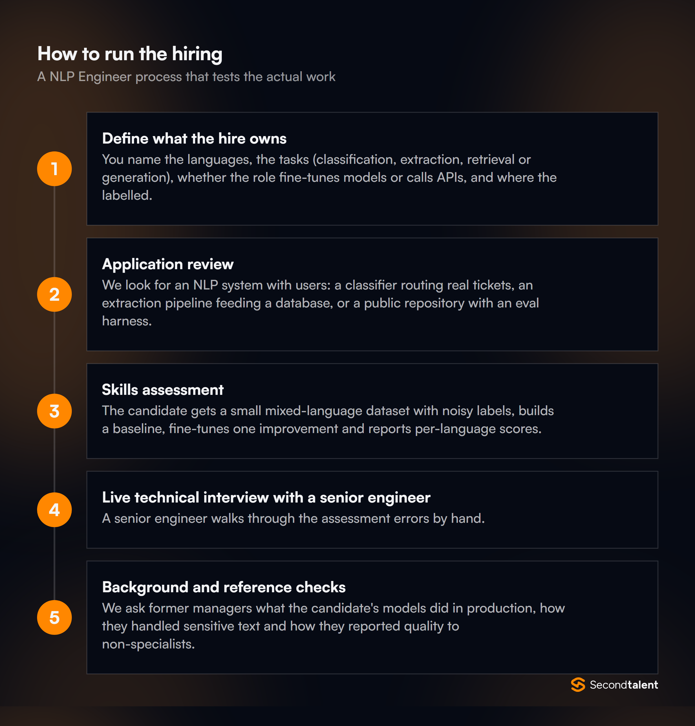 The stages of a NLP Engineer hiring process