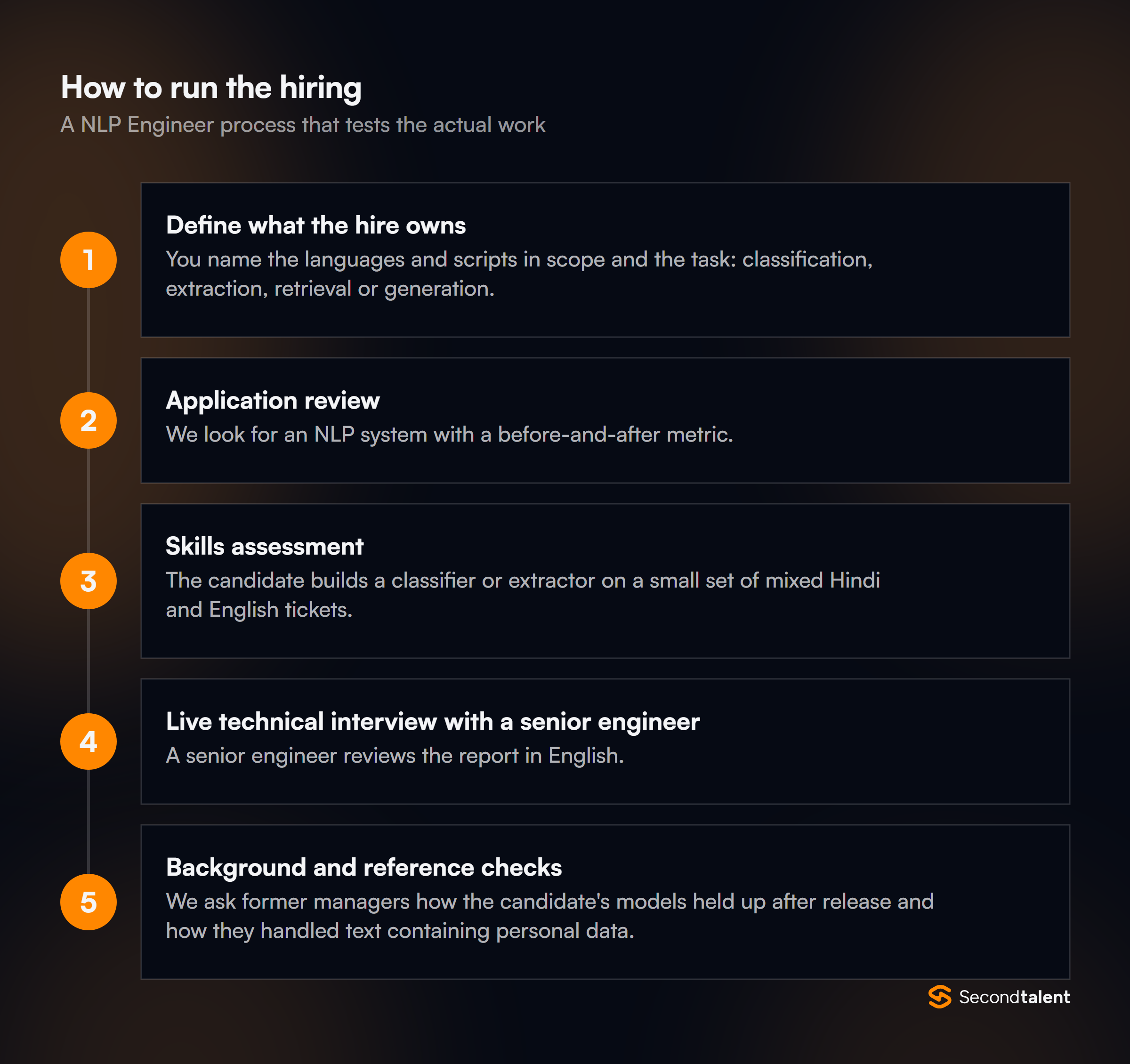 The stages of a NLP Engineers in India hiring process