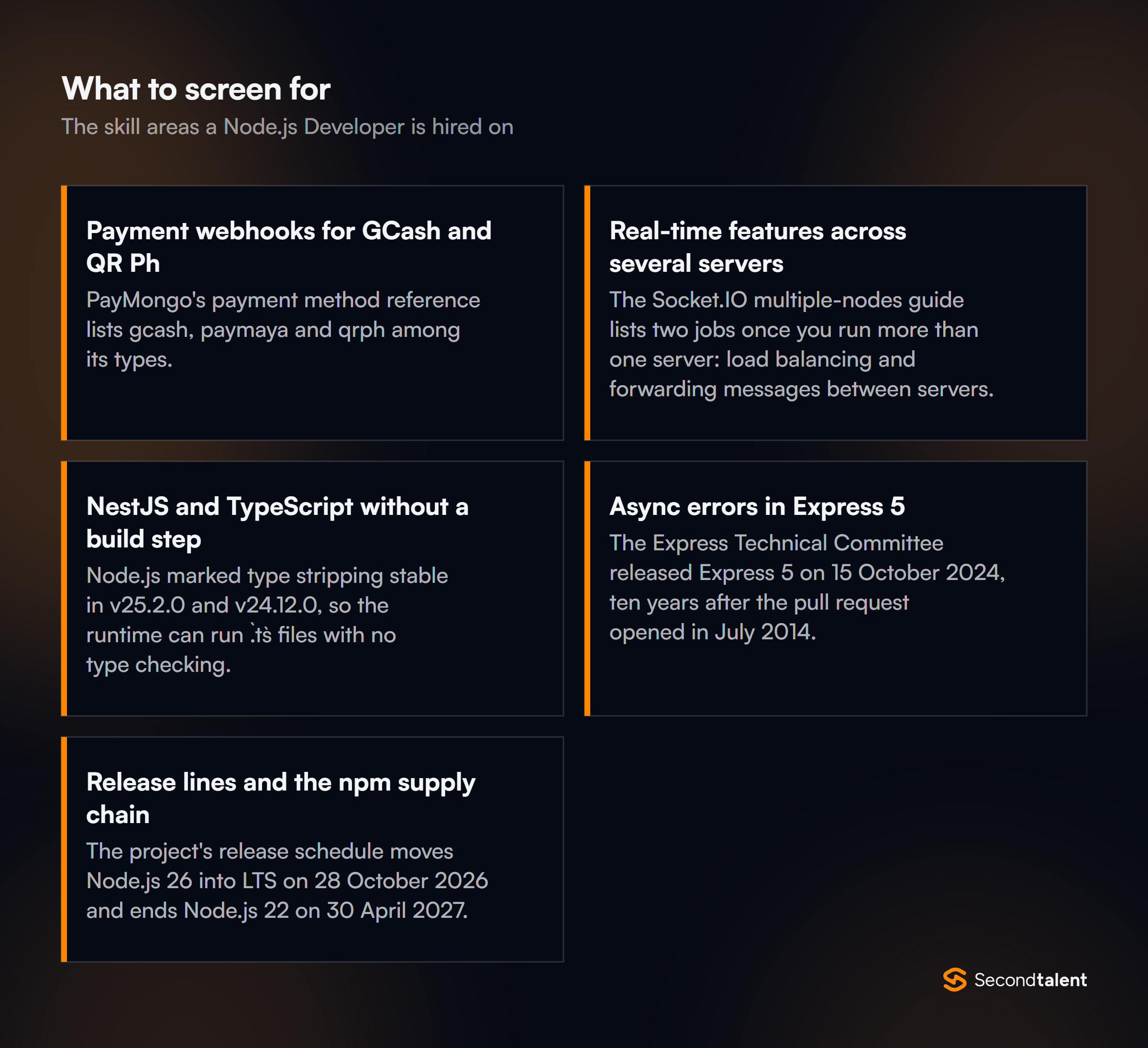The core skill areas to screen for when hiring Node.js Developers in the Philippines