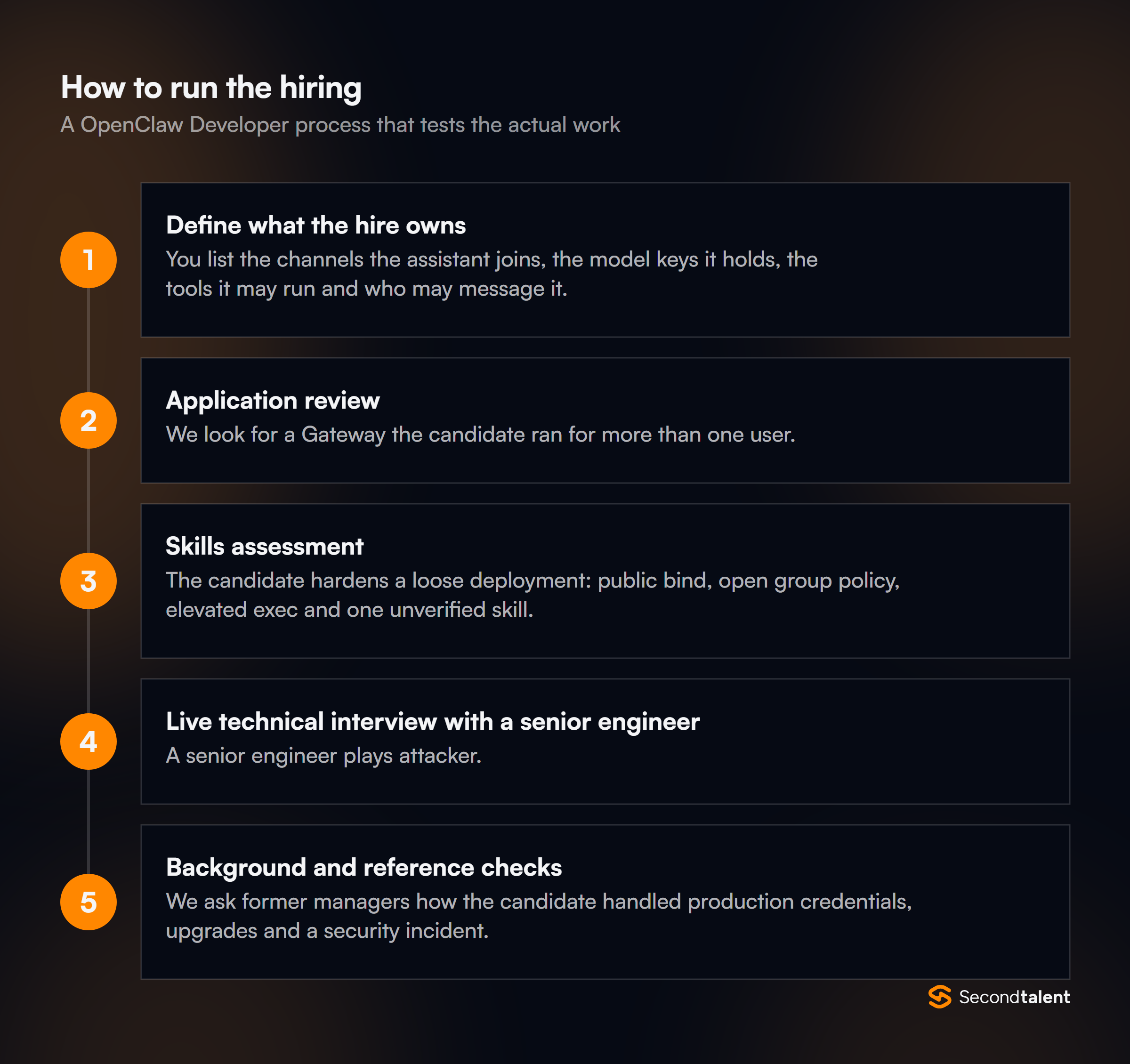 The stages of a OpenClaw Developer hiring process