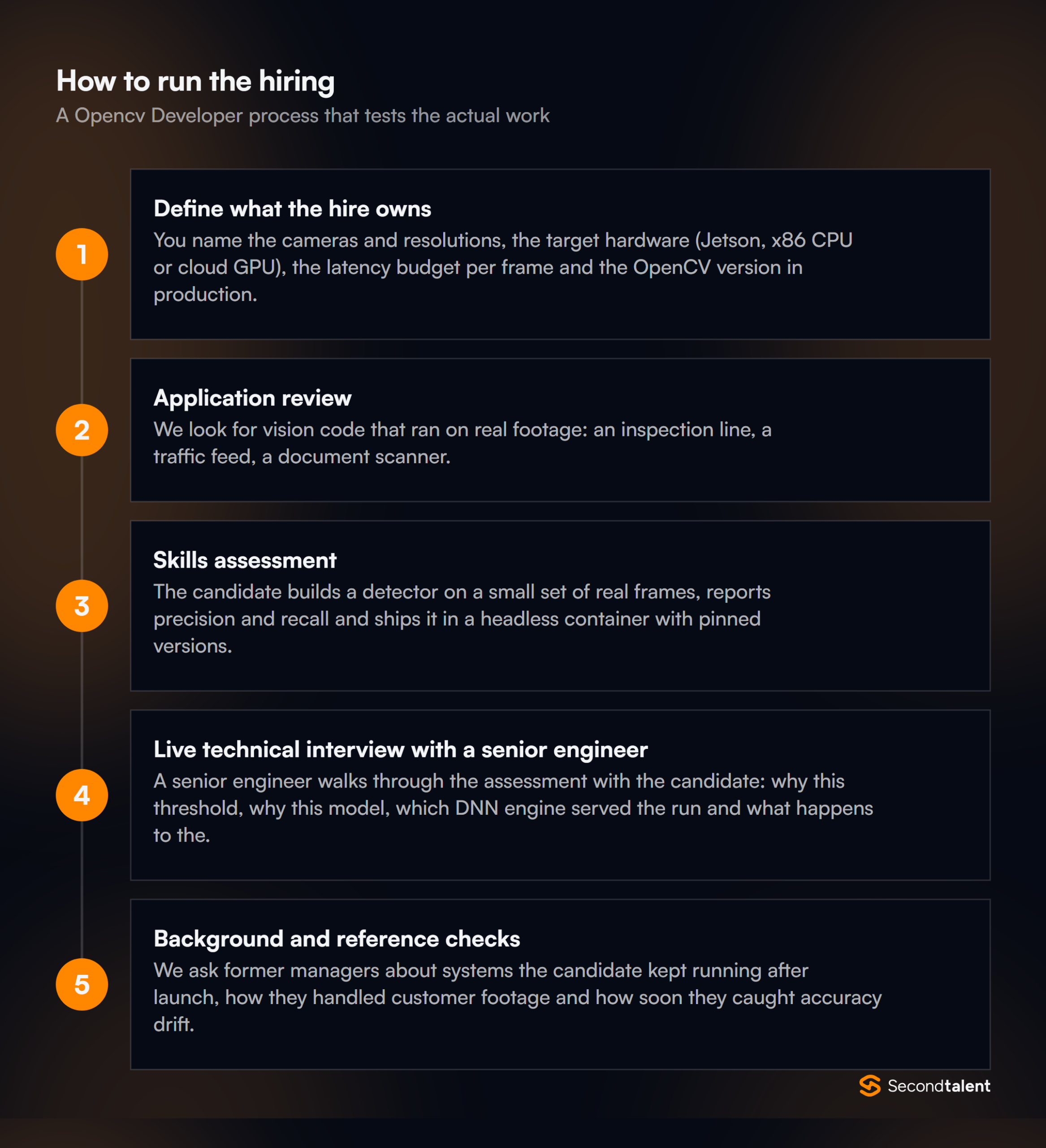 The stages of a Opencv Developer hiring process