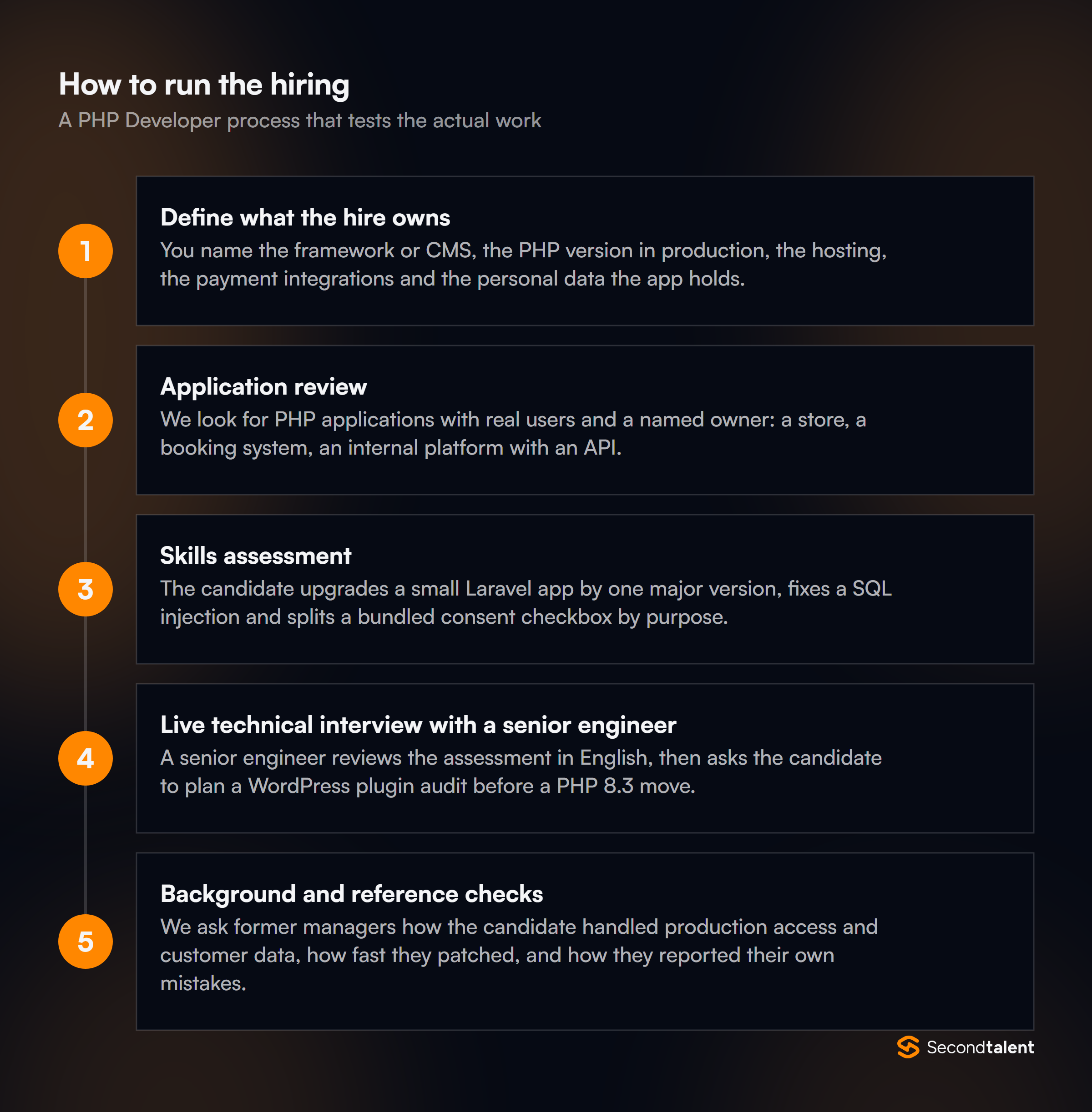 The stages of a PHP Developers in Vietnam hiring process