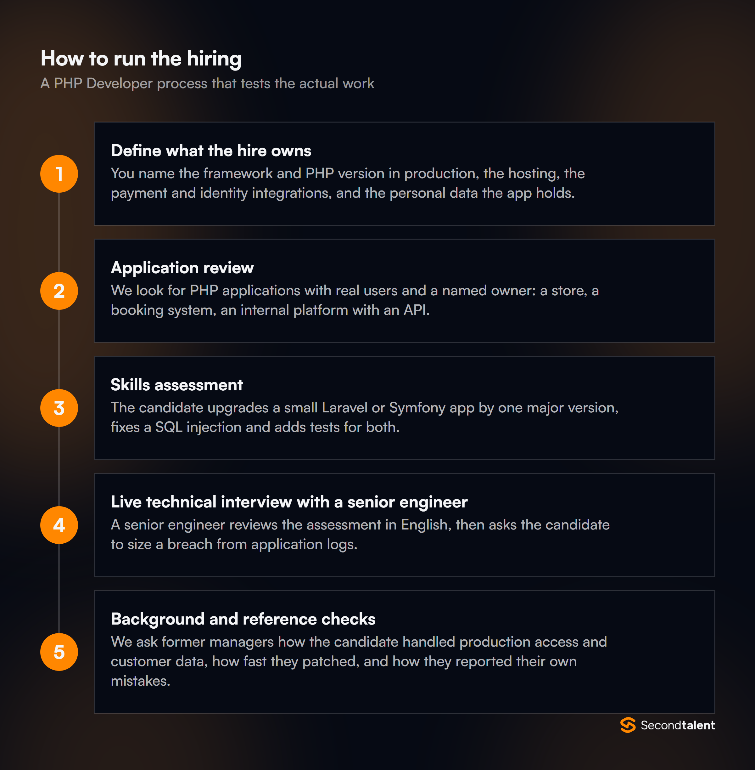 The stages of a PHP Developers in Singapore hiring process