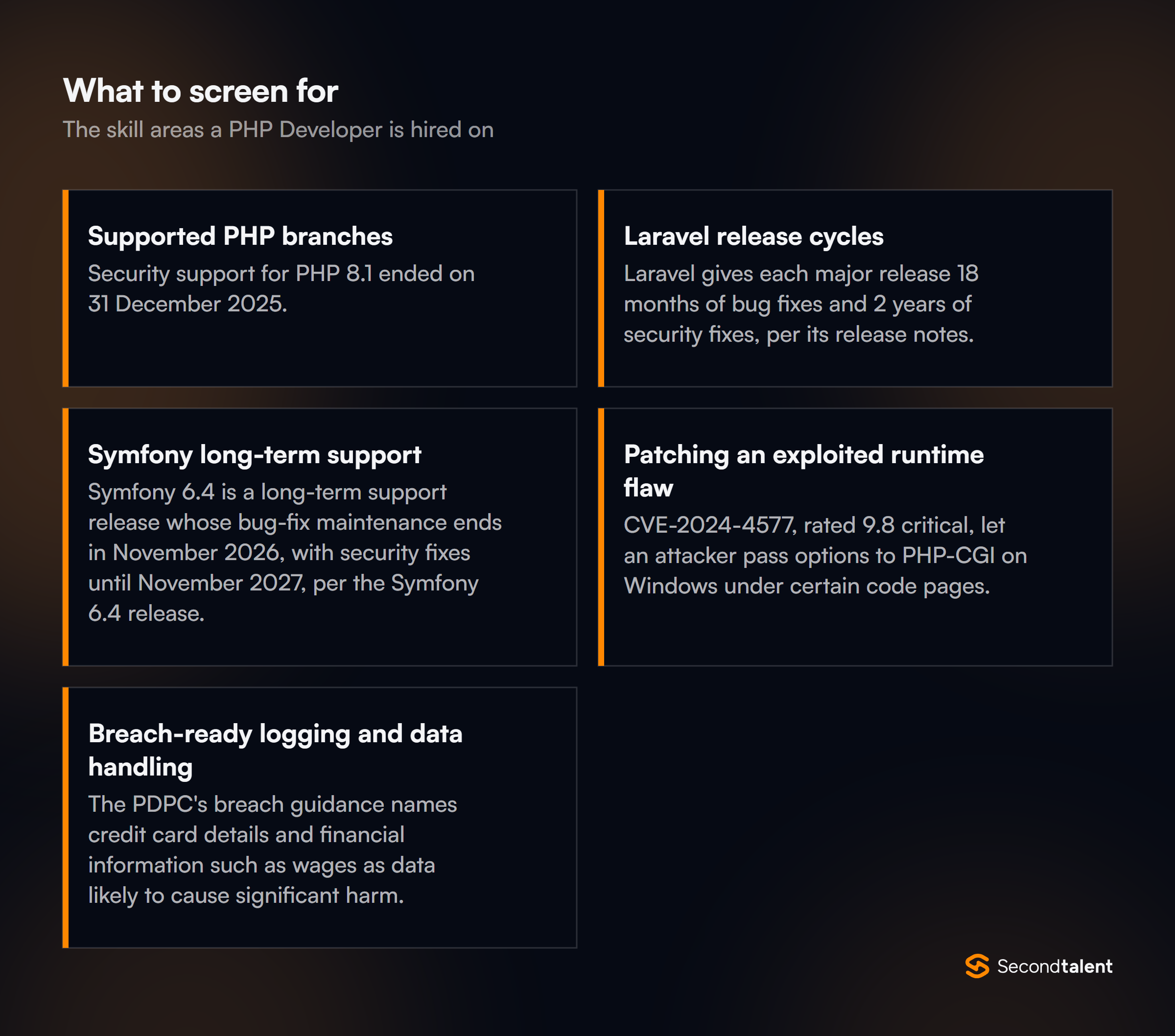 The core skill areas to screen for when hiring PHP Developers in Singapore
