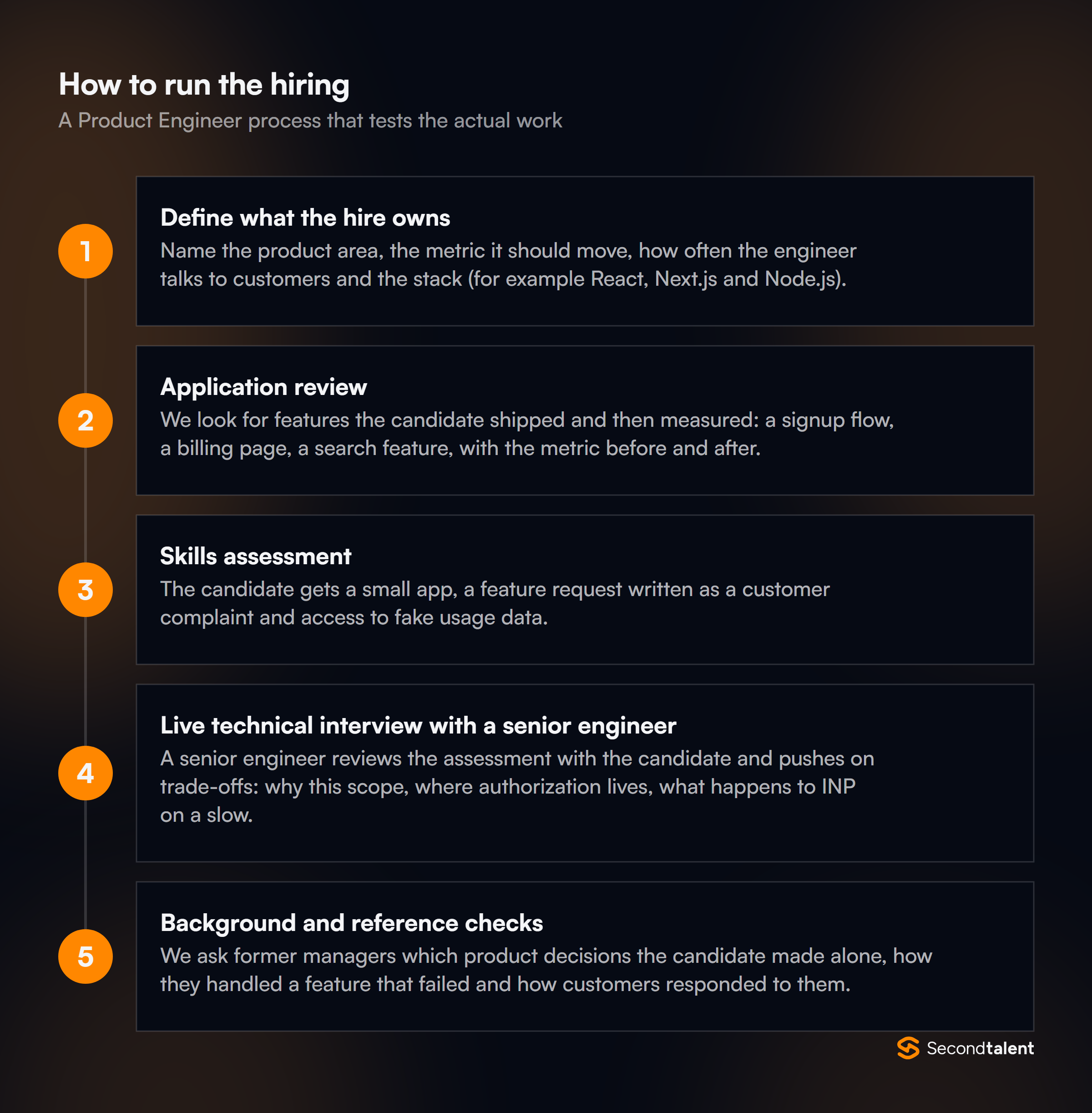 The stages of a Product Engineer hiring process