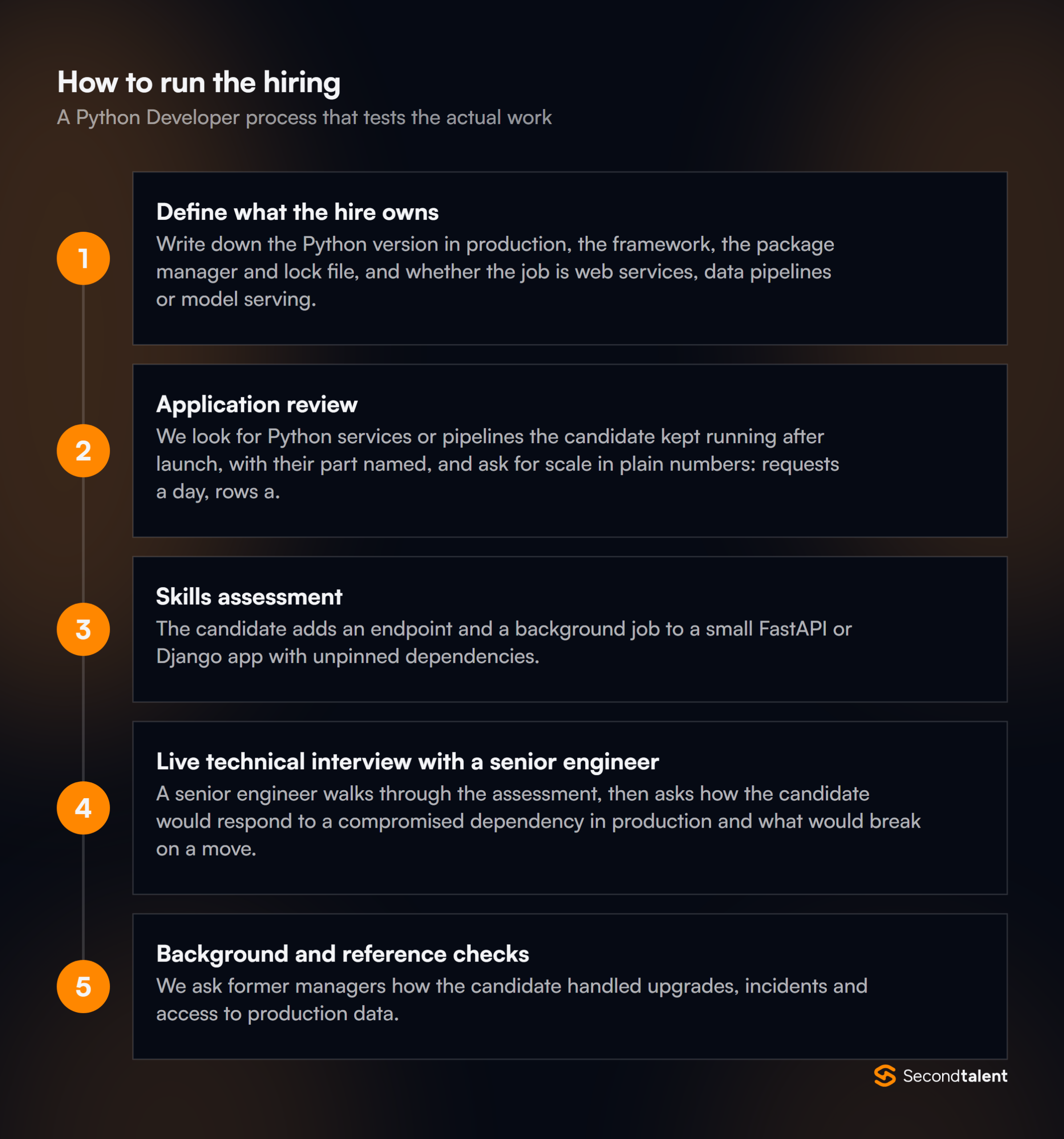 The stages of a Python Developer hiring process
