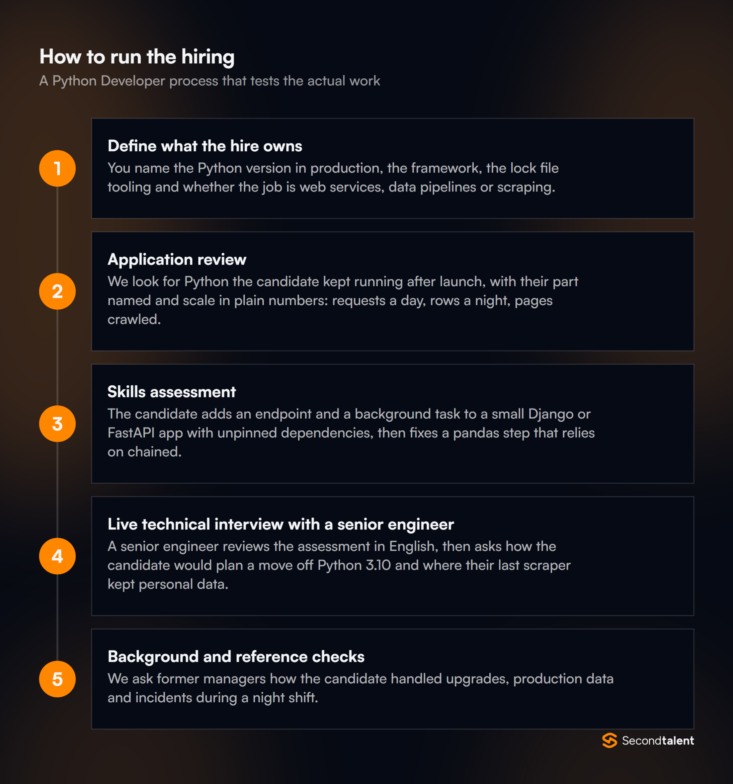 The stages of a Python Developers in the Philippine hiring process