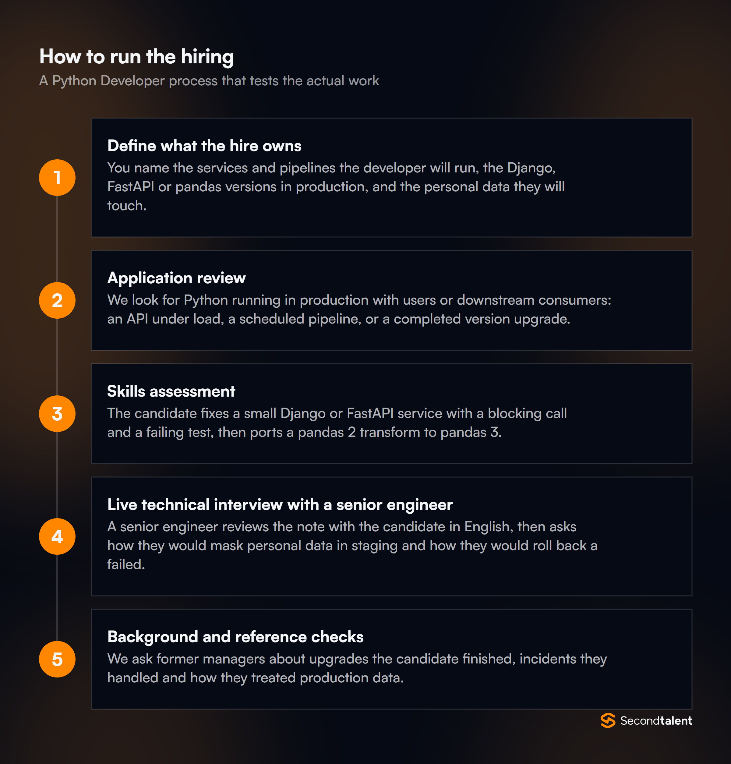 The stages of a Python Developers in Malaysia hiring process