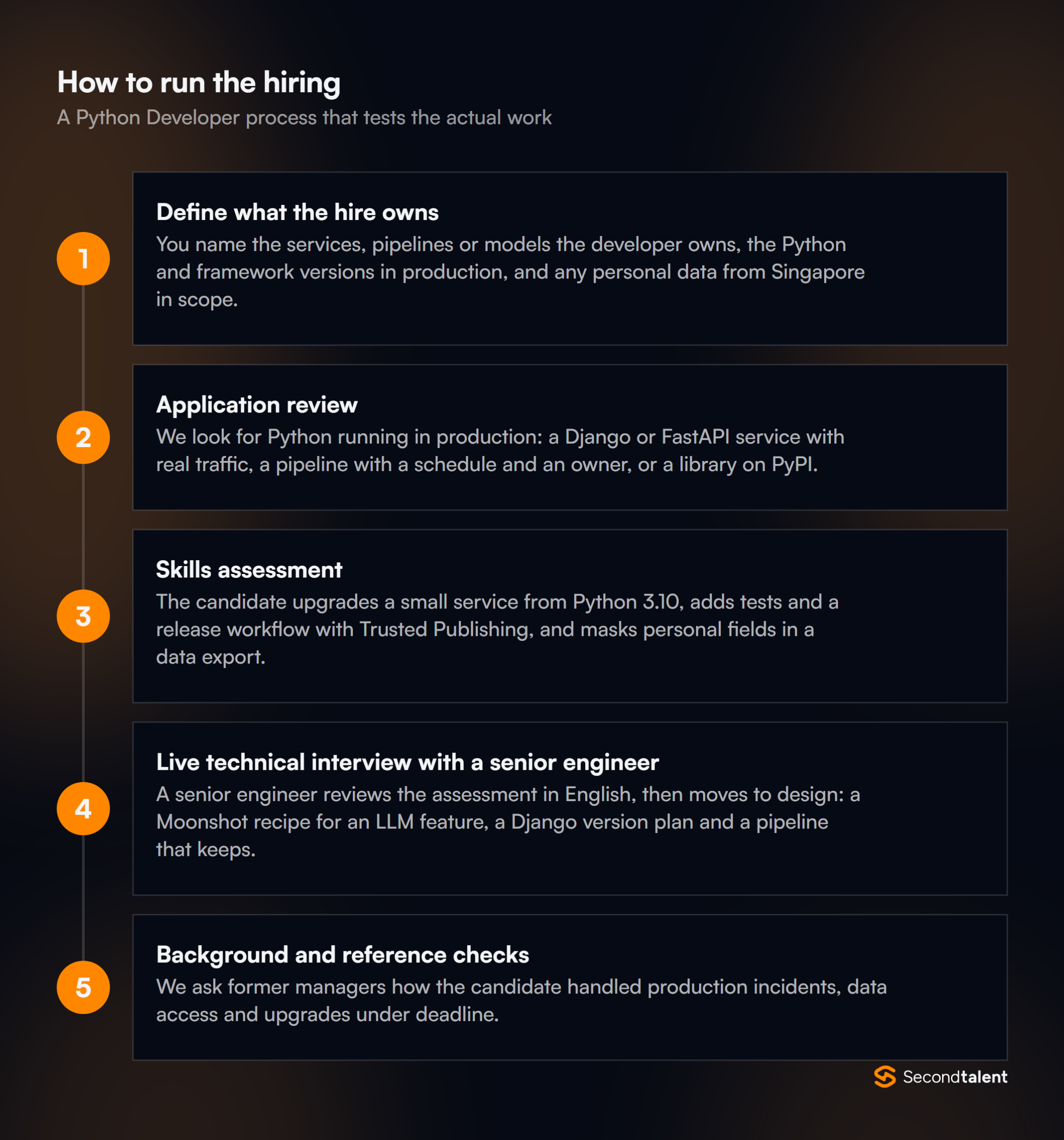 The stages of a Python Developers in Singapore hiring process