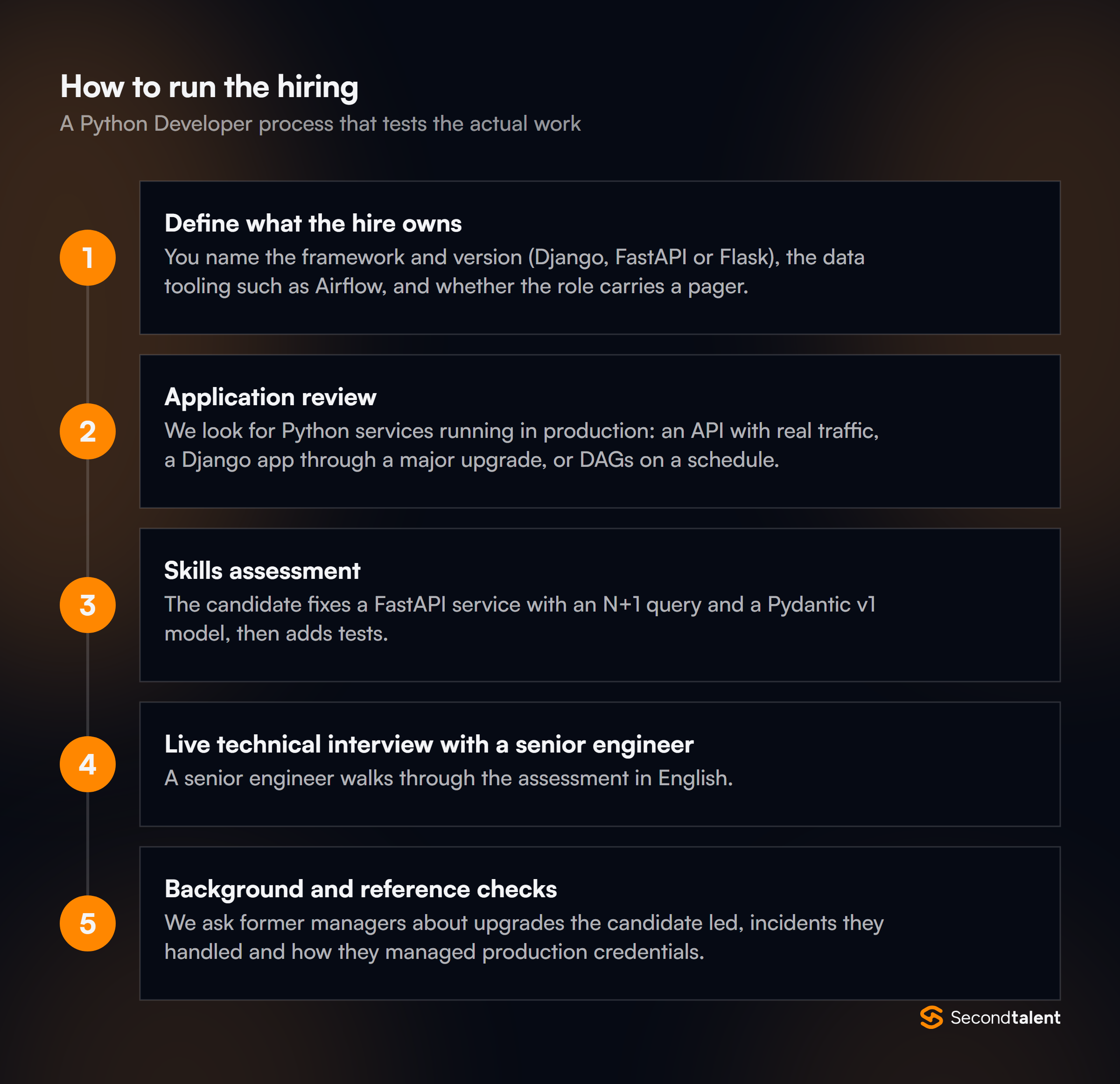 The stages of a Python Developers in India hiring process