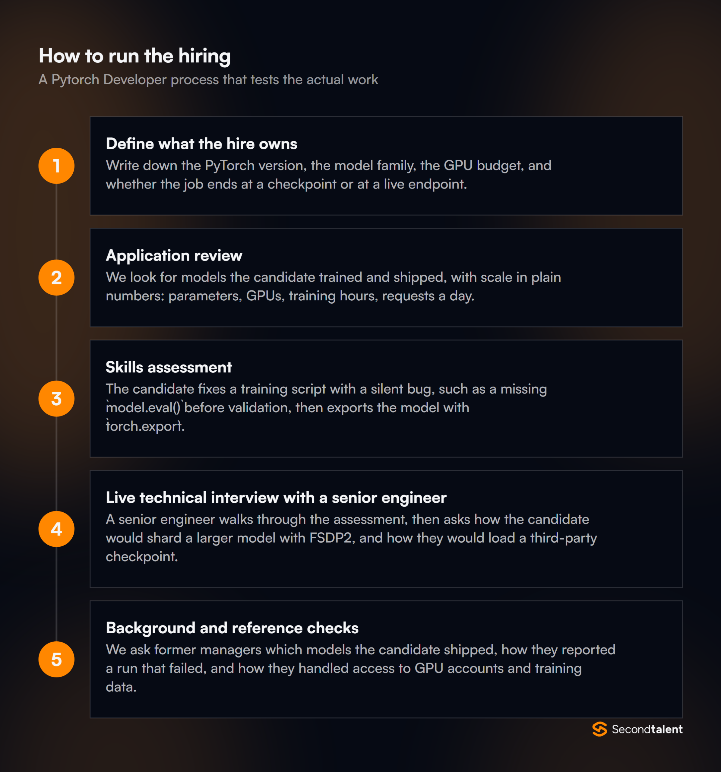 The stages of a Pytorch Developer hiring process