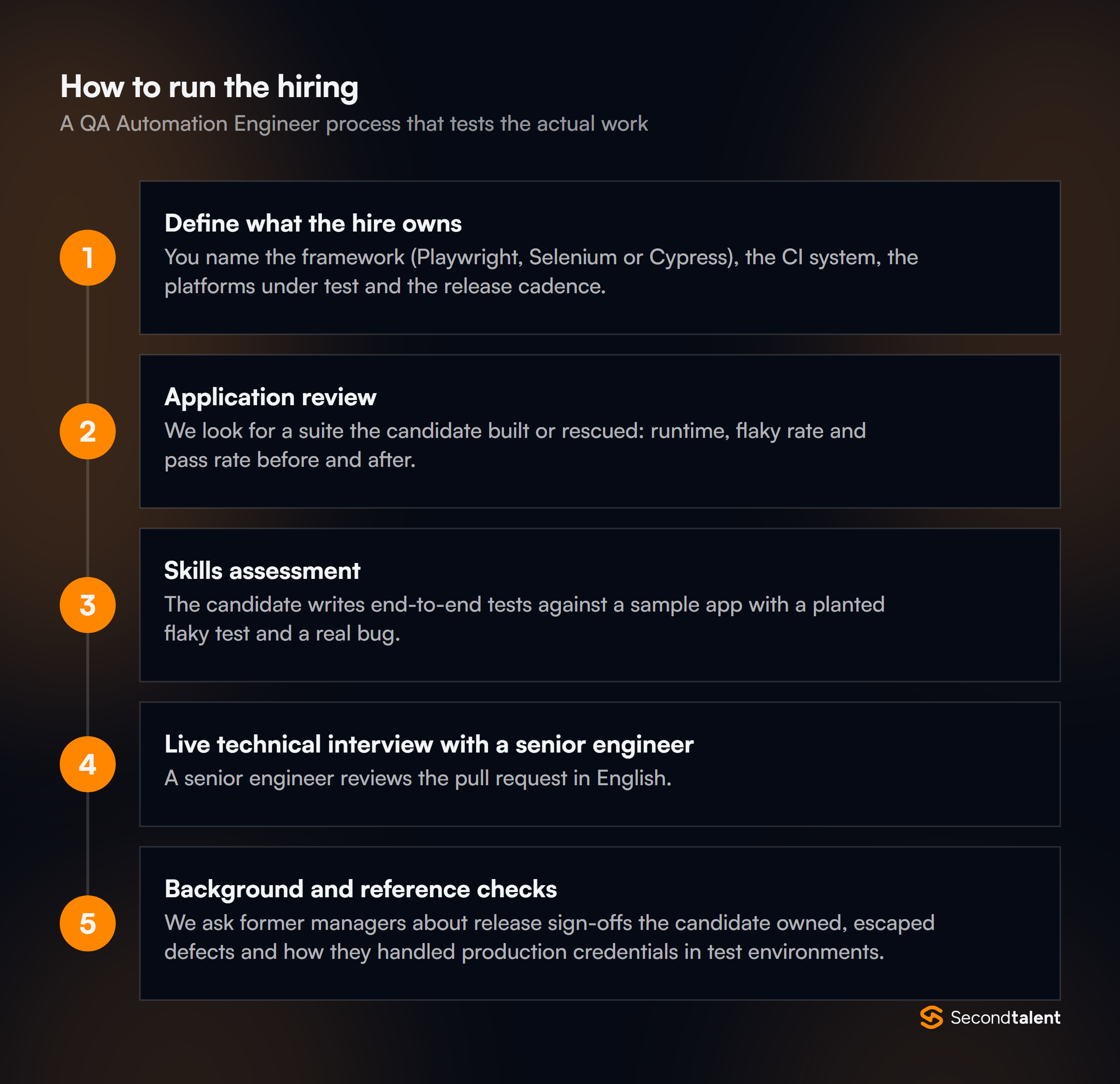 The stages of a QA Automation Engineers in India hiring process