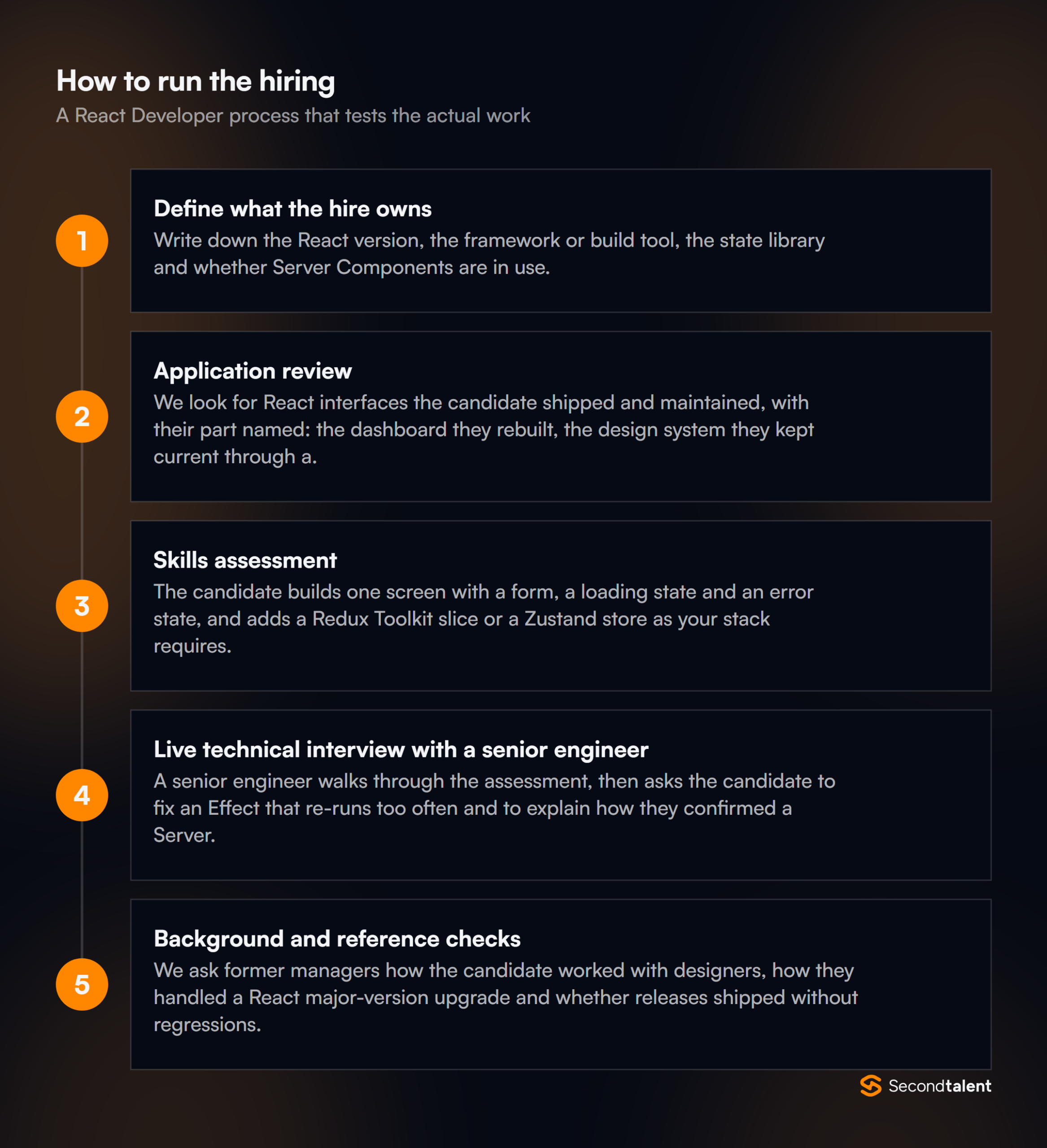The stages of a React Developer hiring process