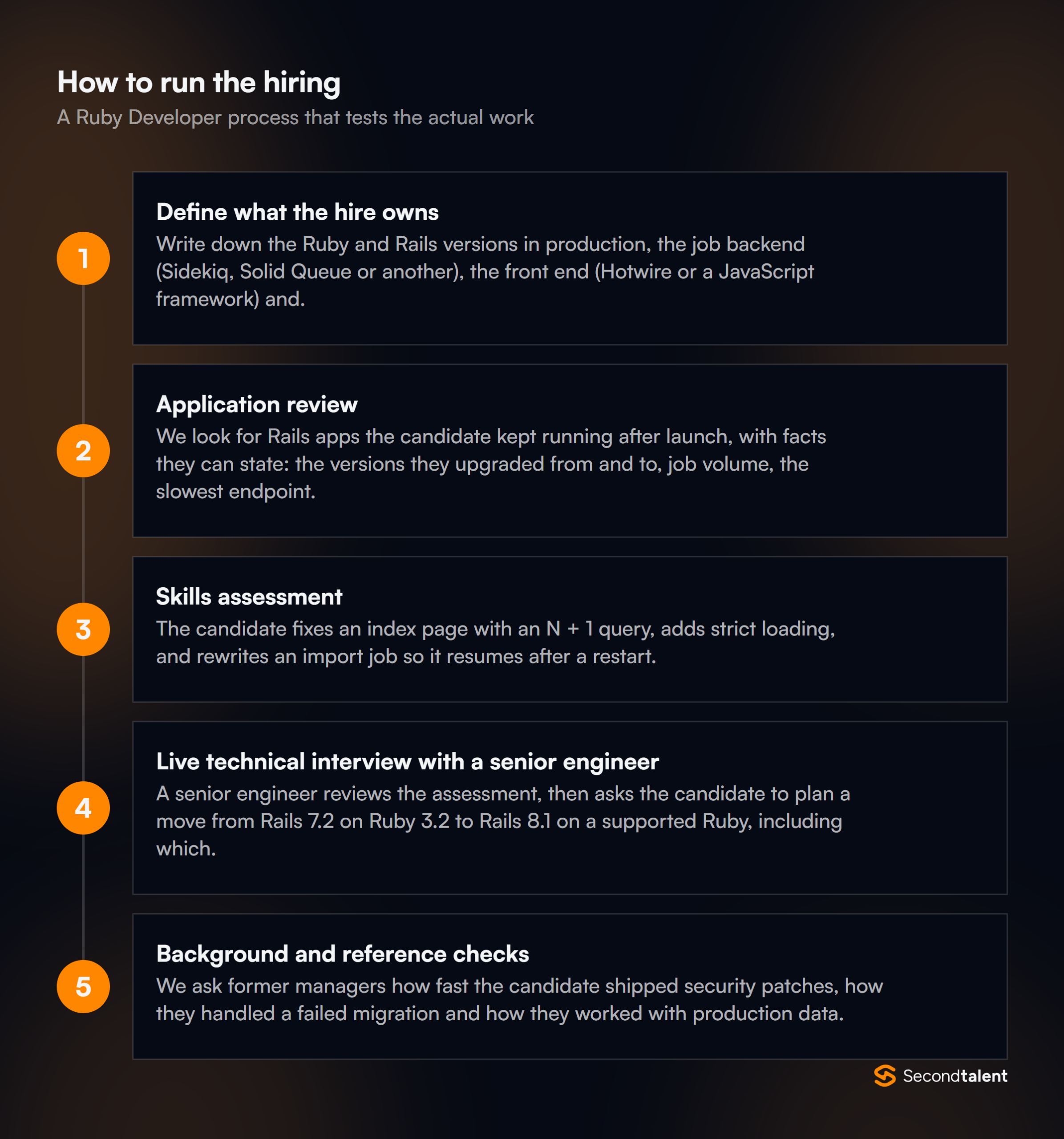The stages of a Ruby Developer hiring process