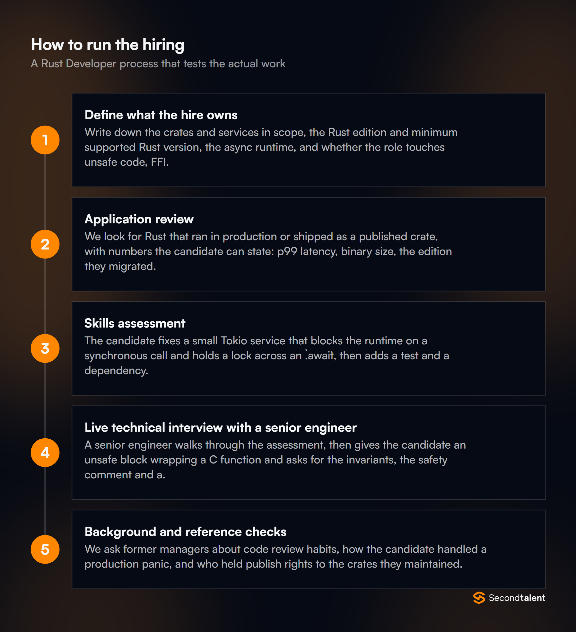 The stages of a Rust Developer hiring process
