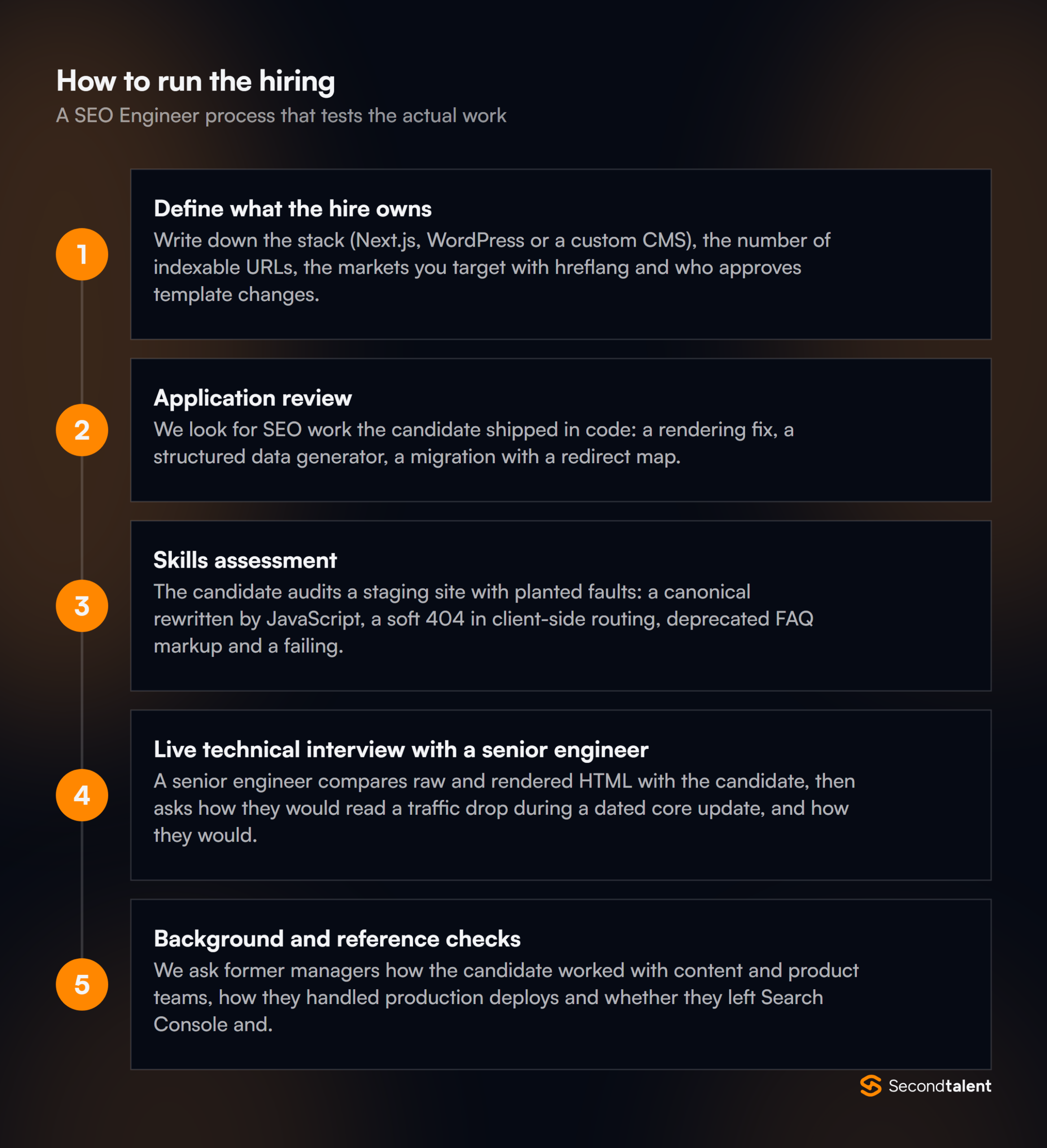 The stages of a SEO Engineer hiring process